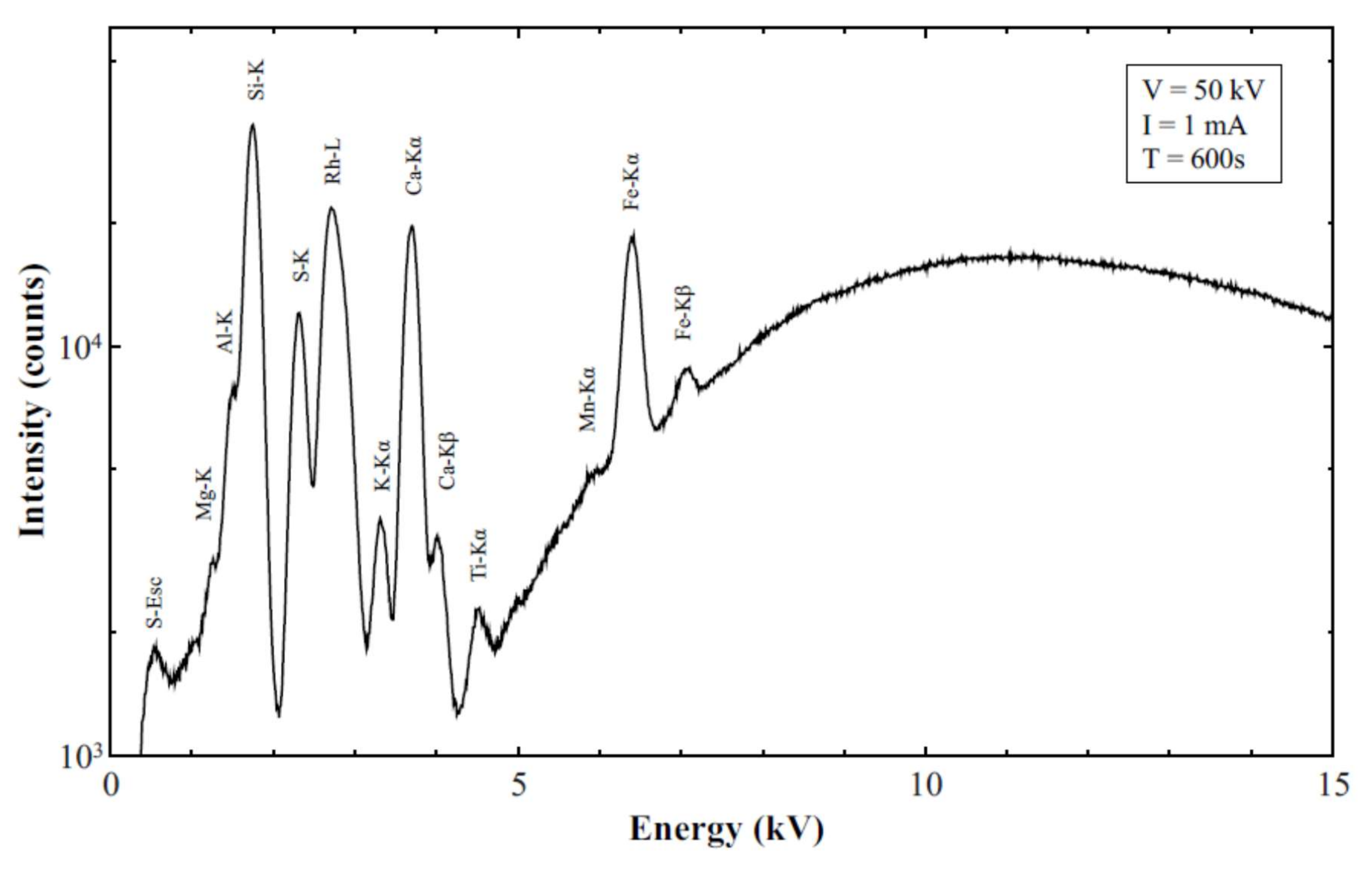 Sustainability 10 01088 g005
