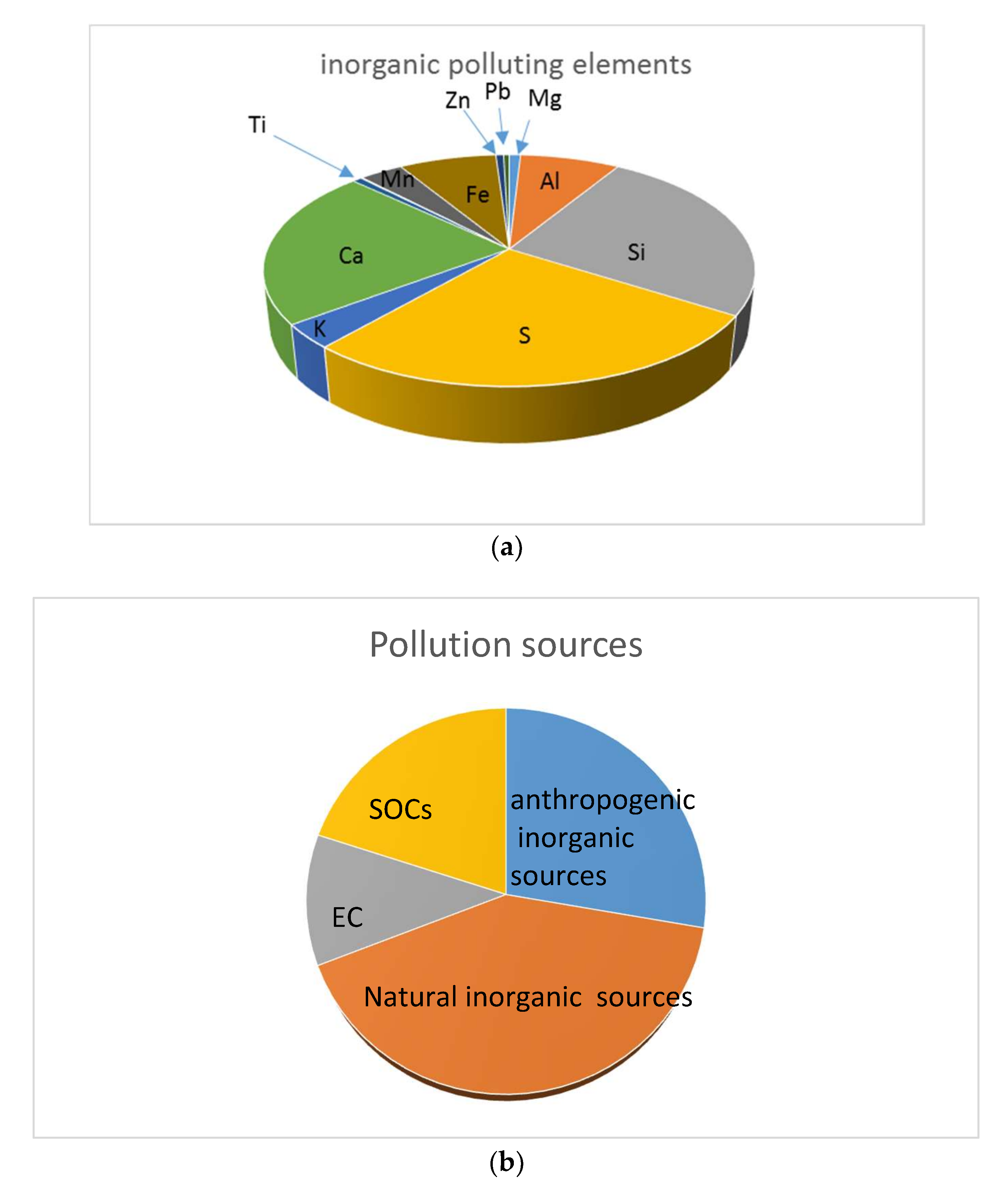 Sustainability 10 01088 g007