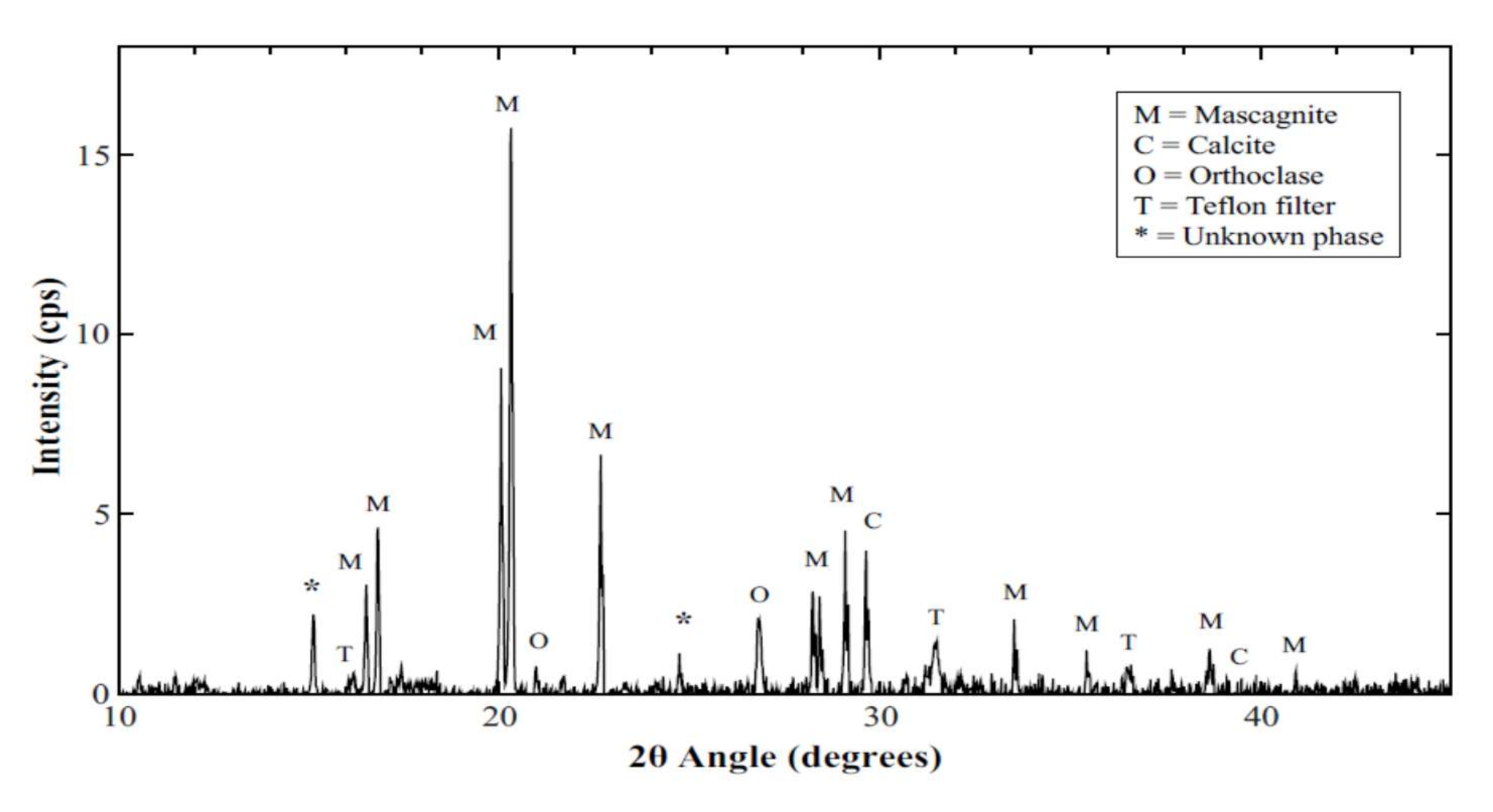 Sustainability 10 01088 g009