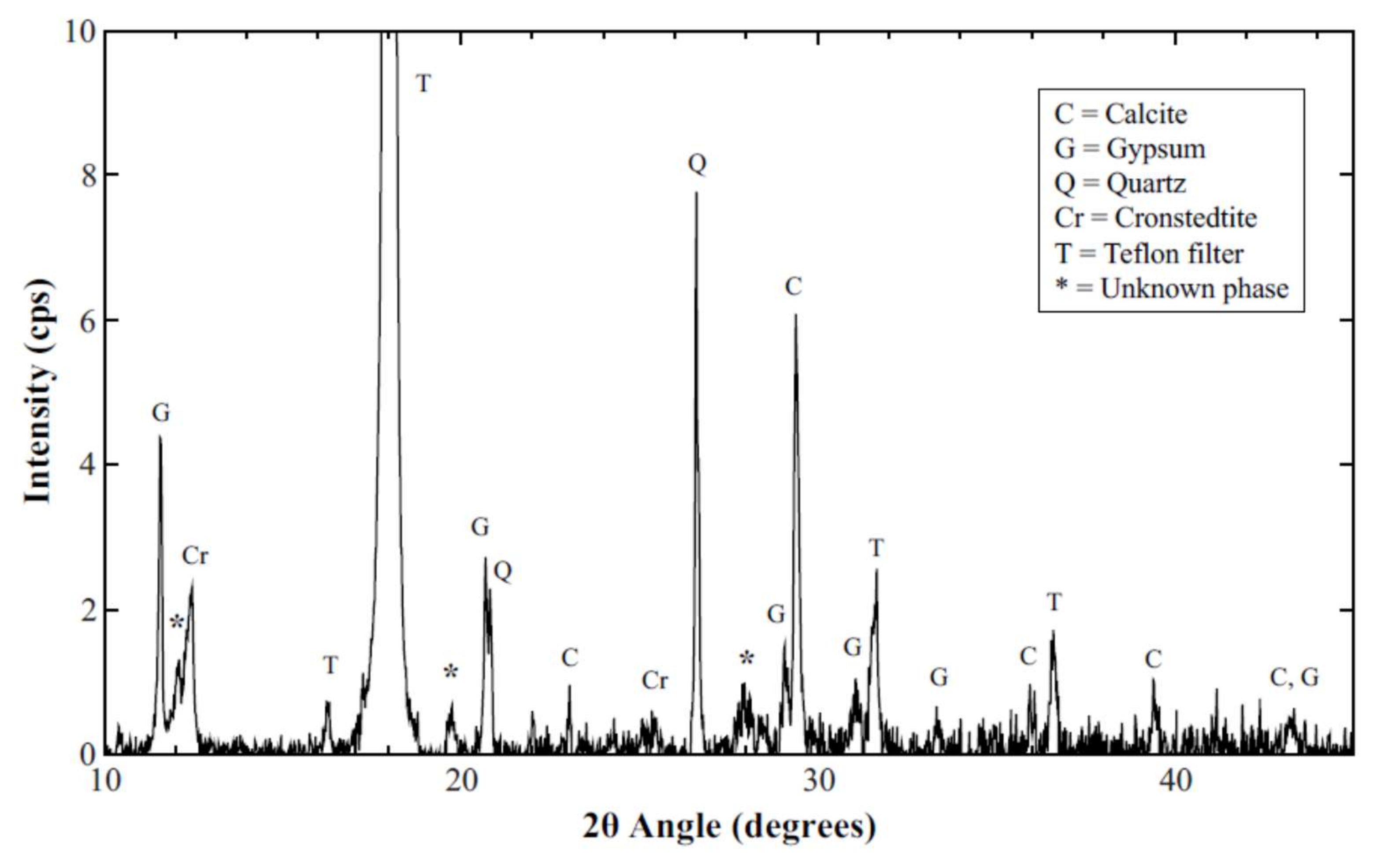Sustainability 10 01088 g011