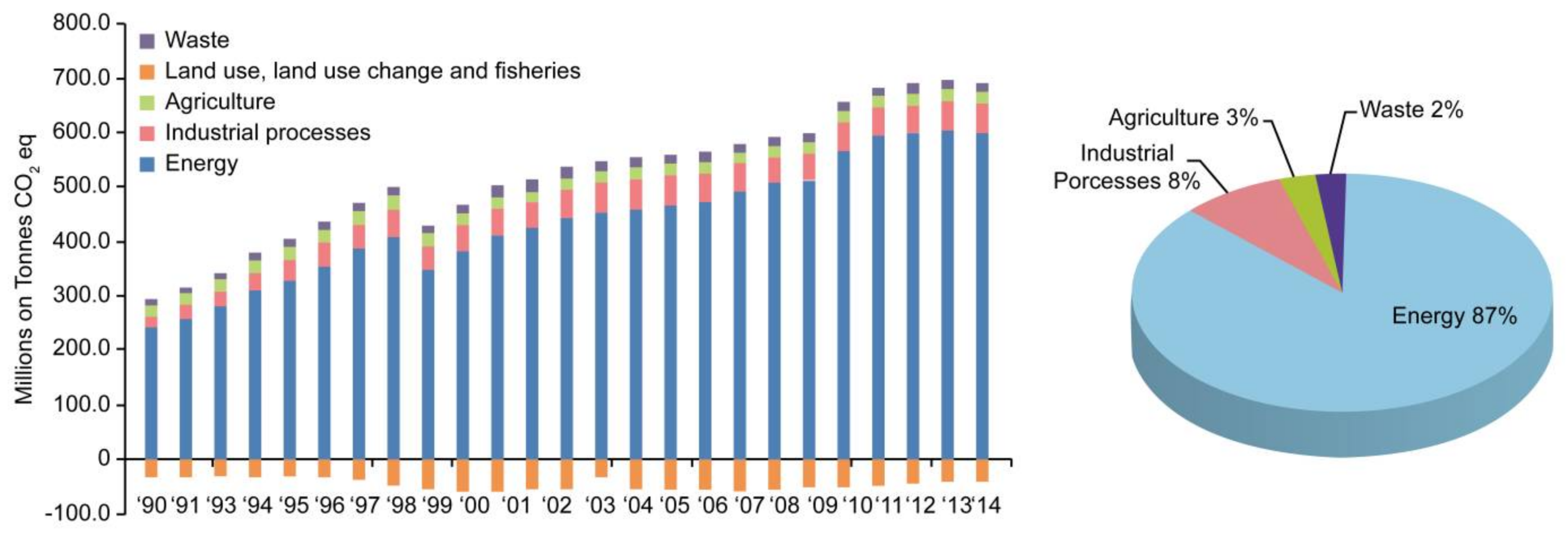 sustainability free full text study on the improvement of