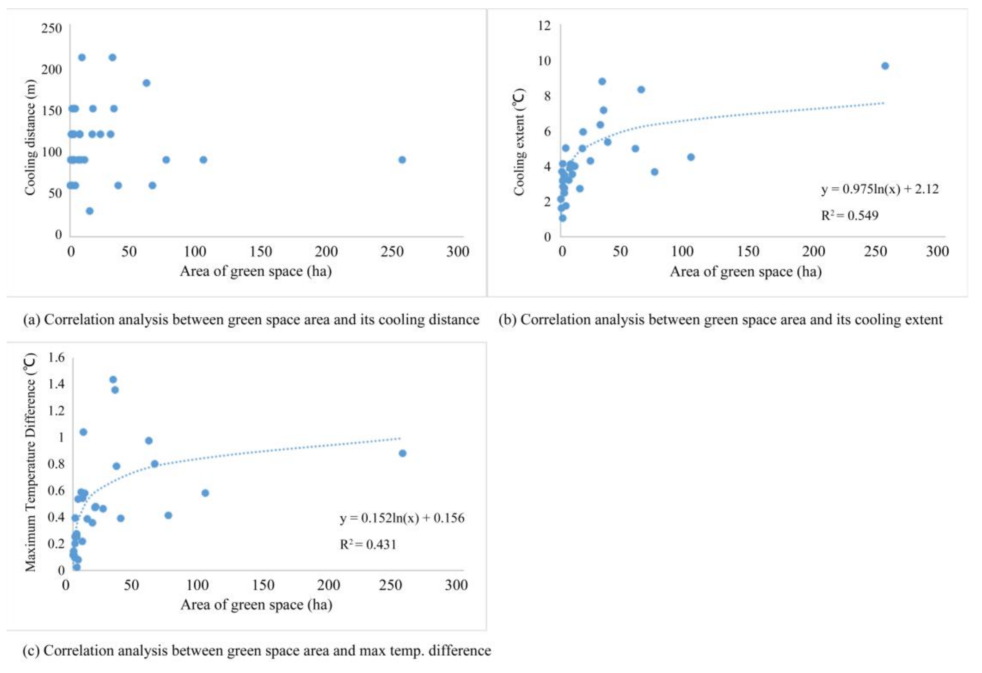 Sustainability 10 01101 g007