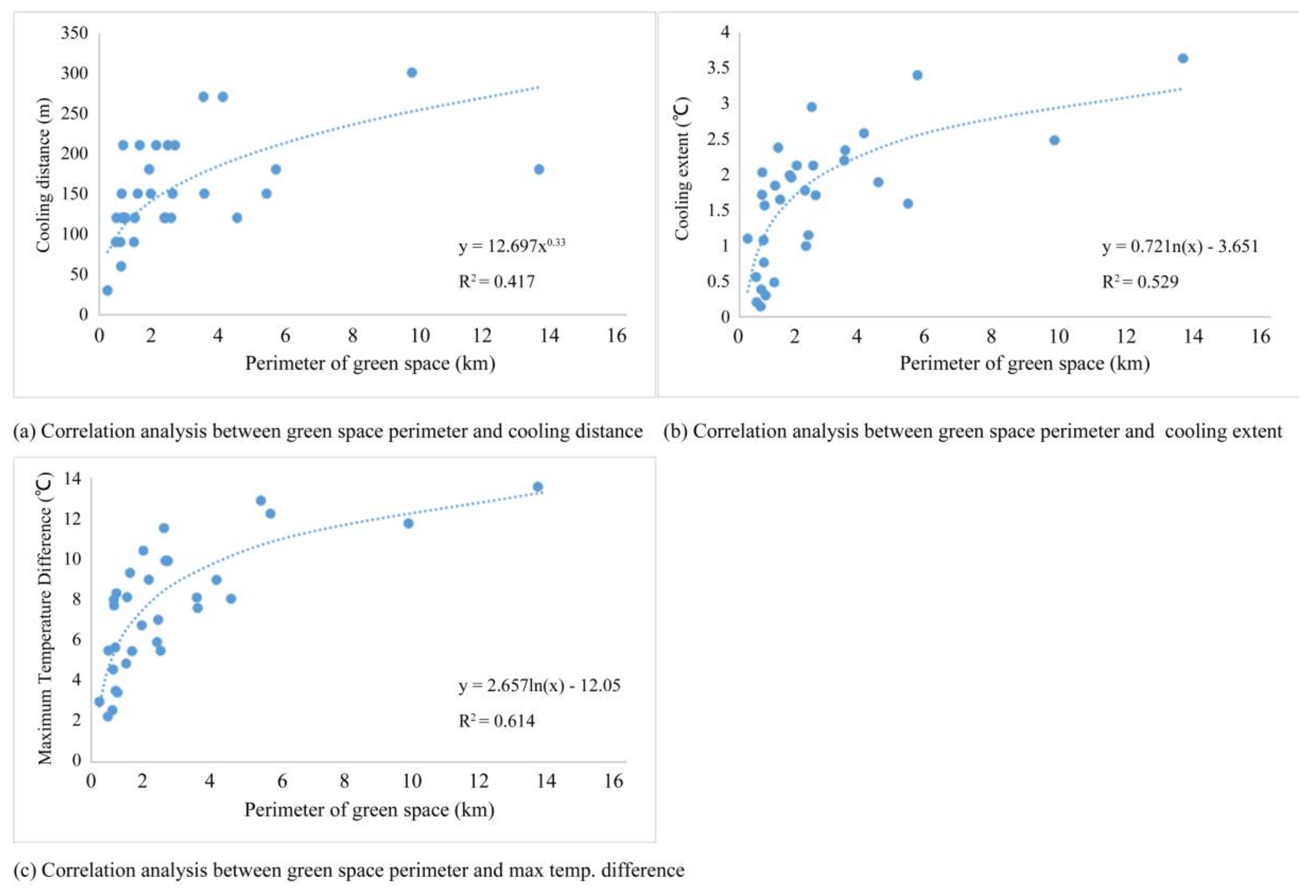 Sustainability 10 01101 g008