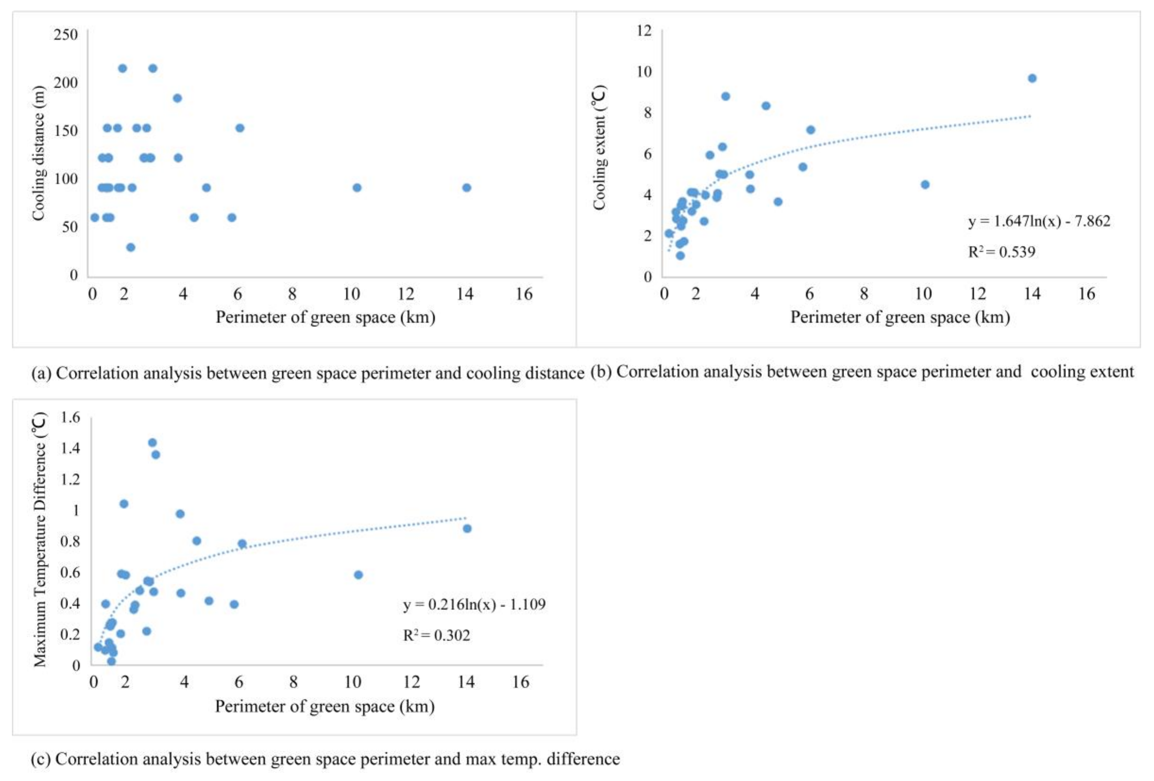 Sustainability 10 01101 g009