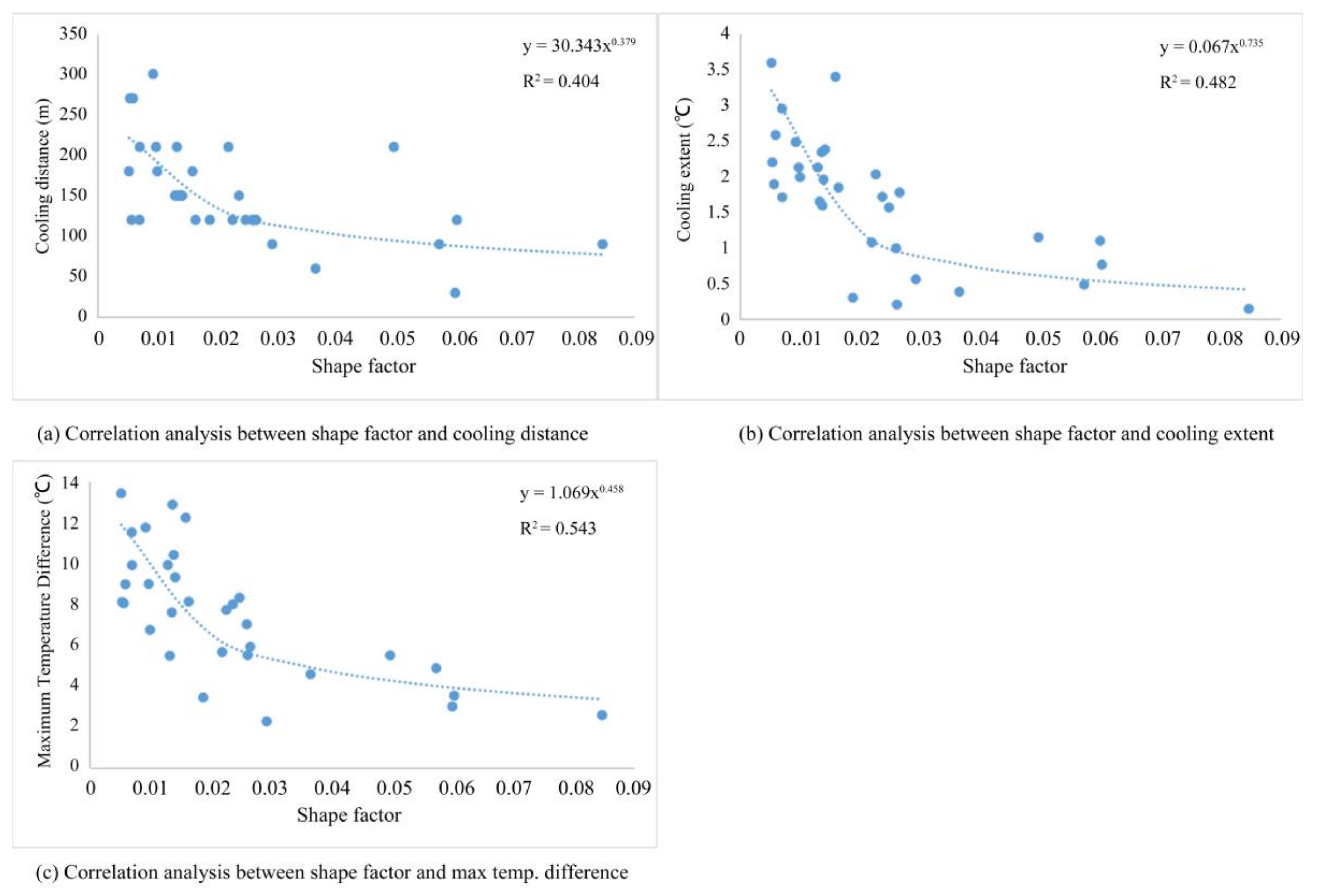Sustainability 10 01101 g010