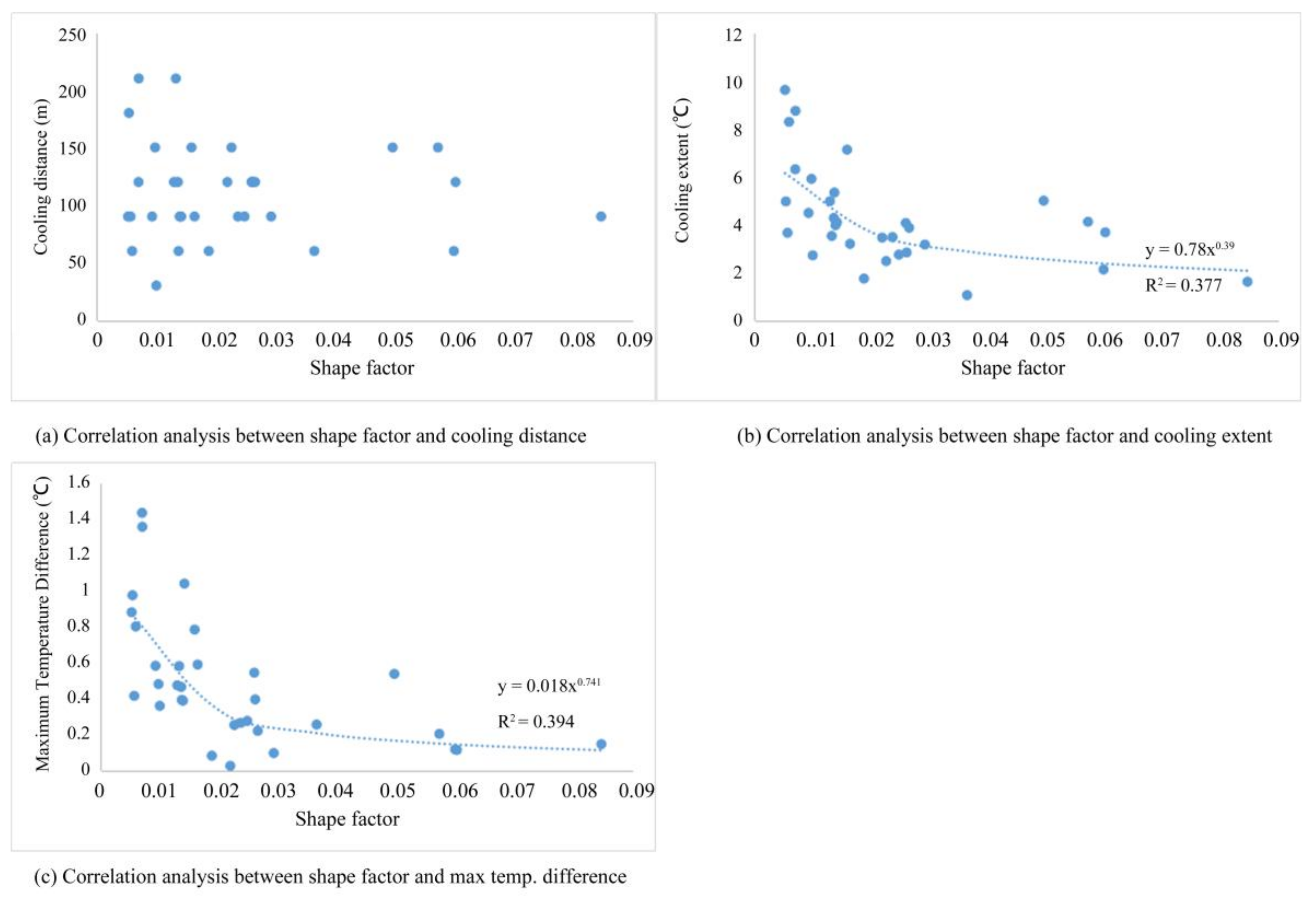 Sustainability 10 01101 g011