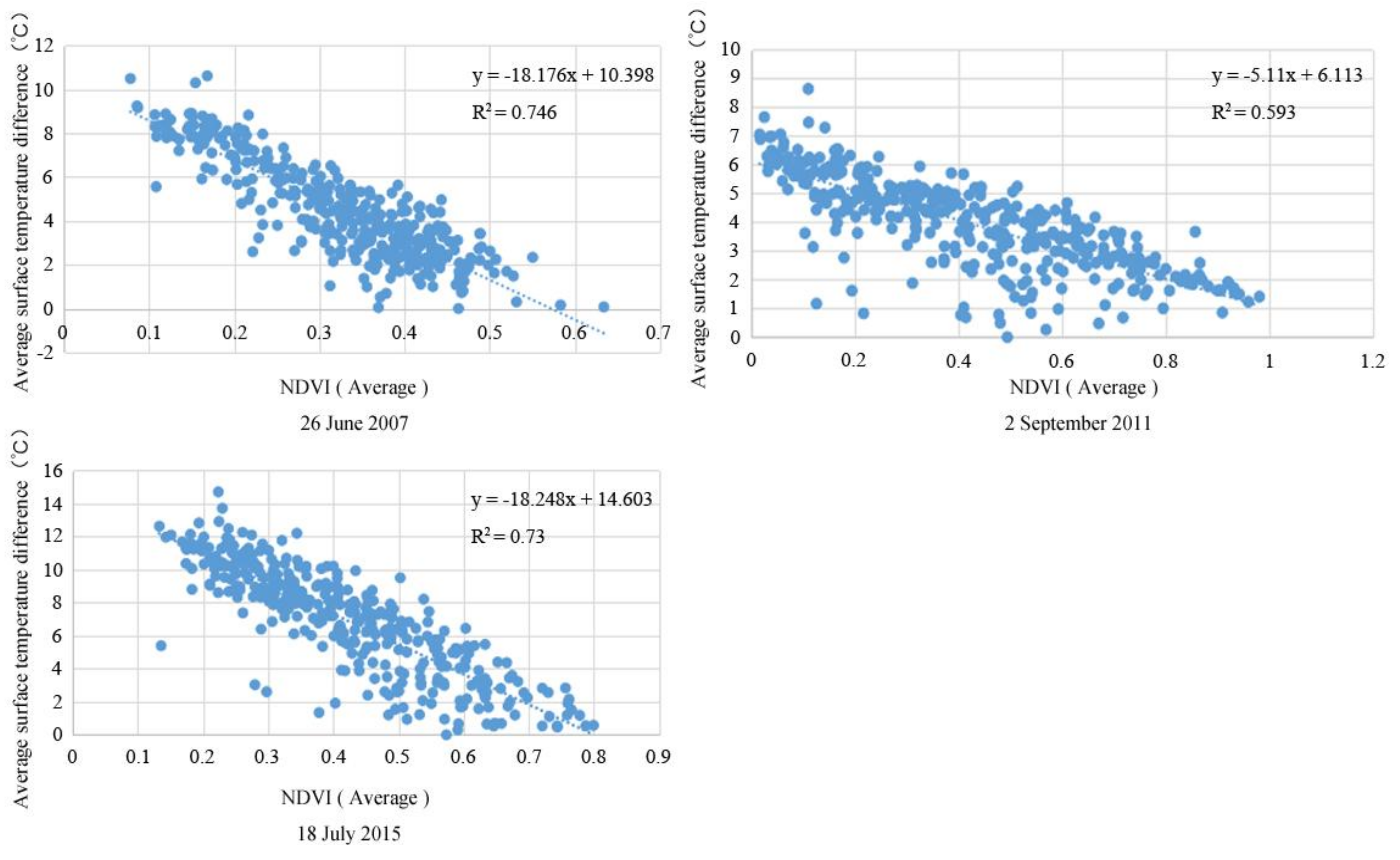 Sustainability 10 01101 g012