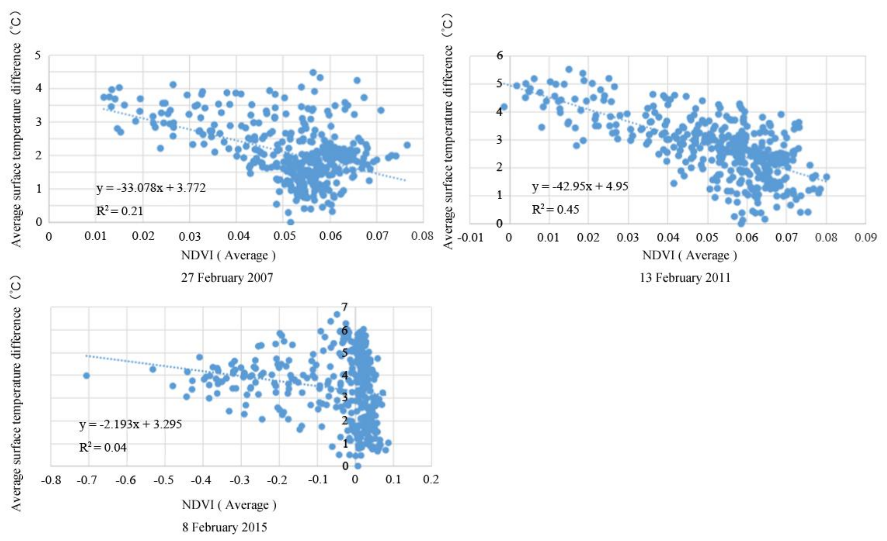Sustainability 10 01101 g013