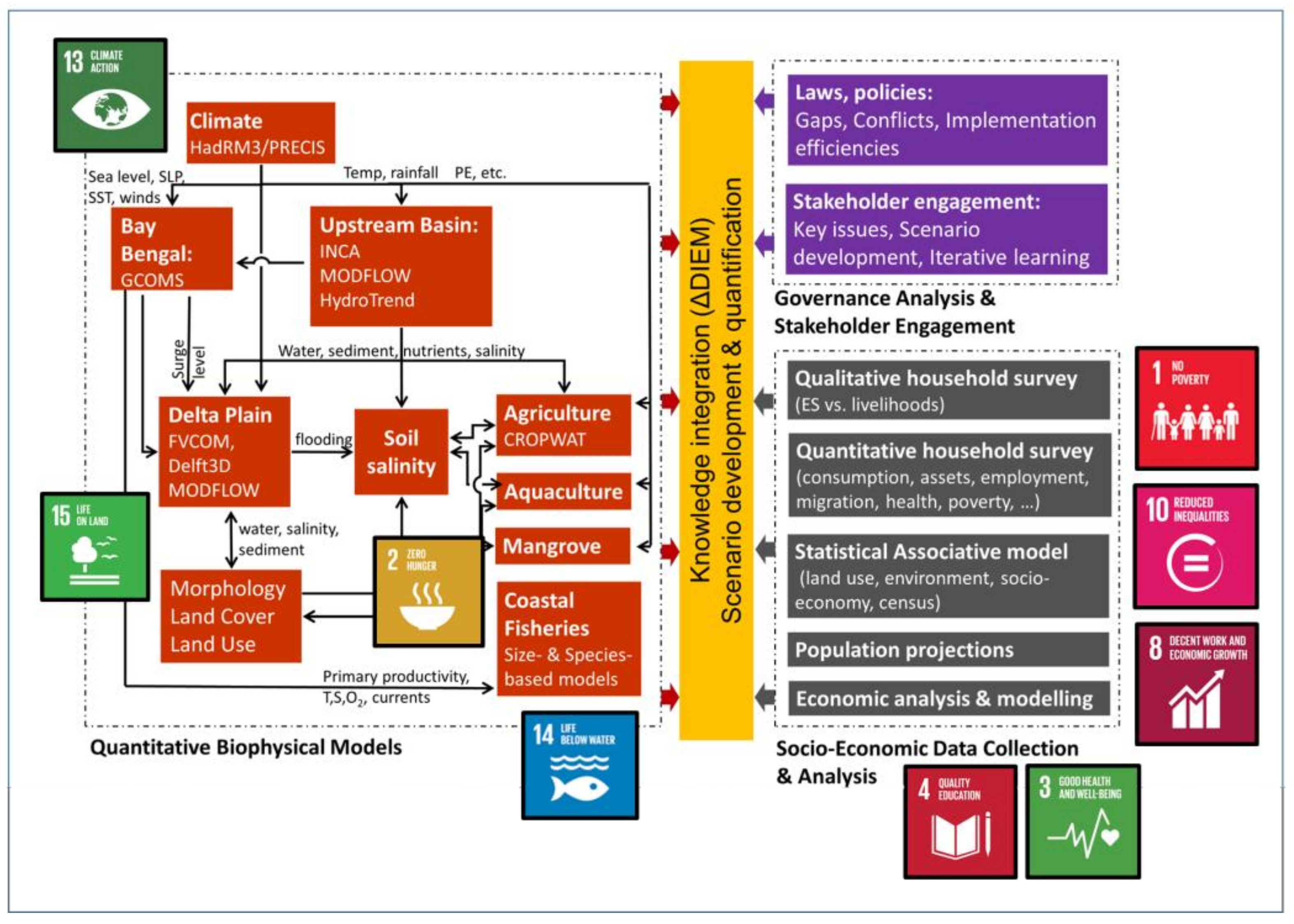 Sustainability 10 01108 g002