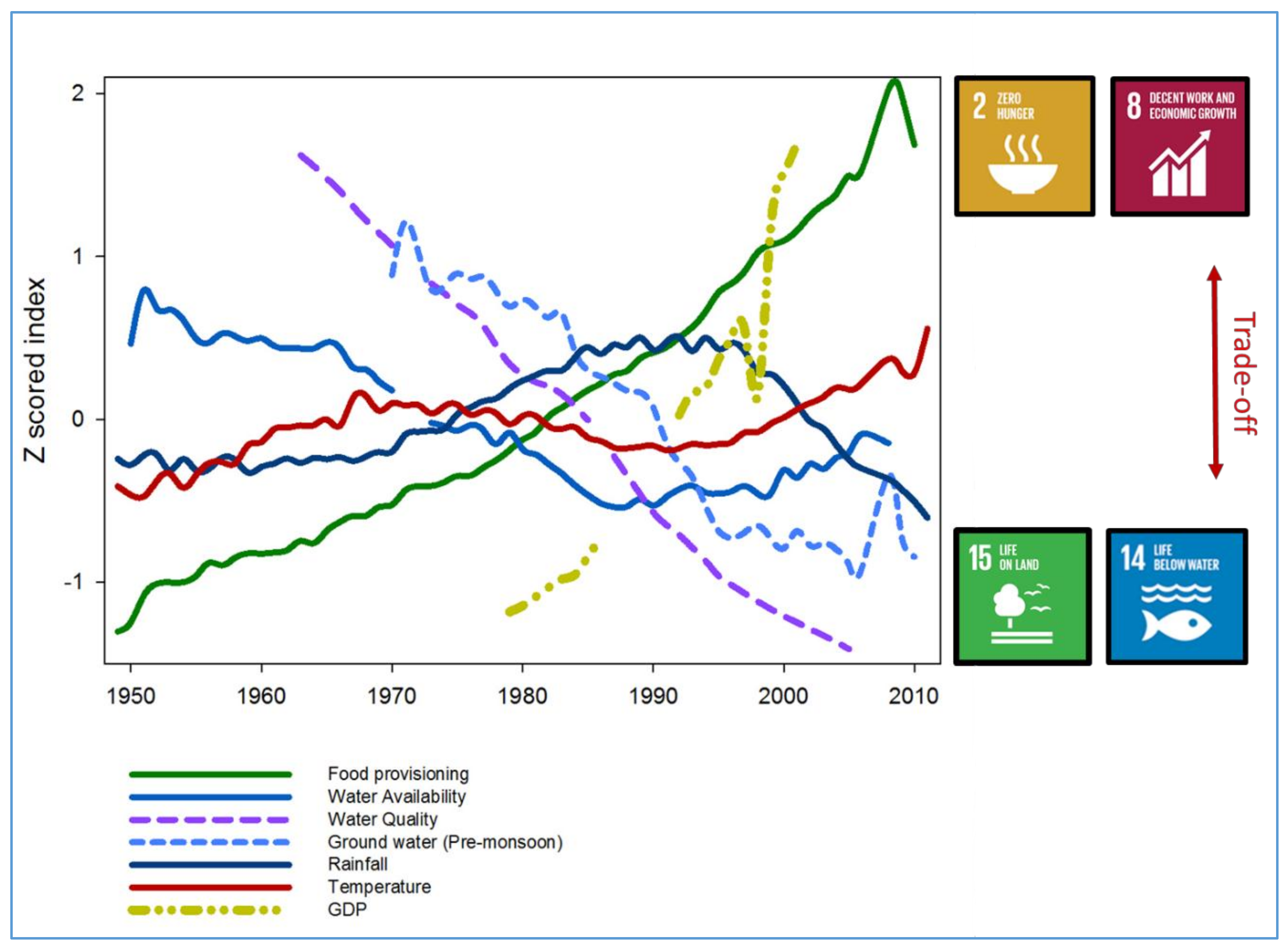 Sustainability 10 01108 g003
