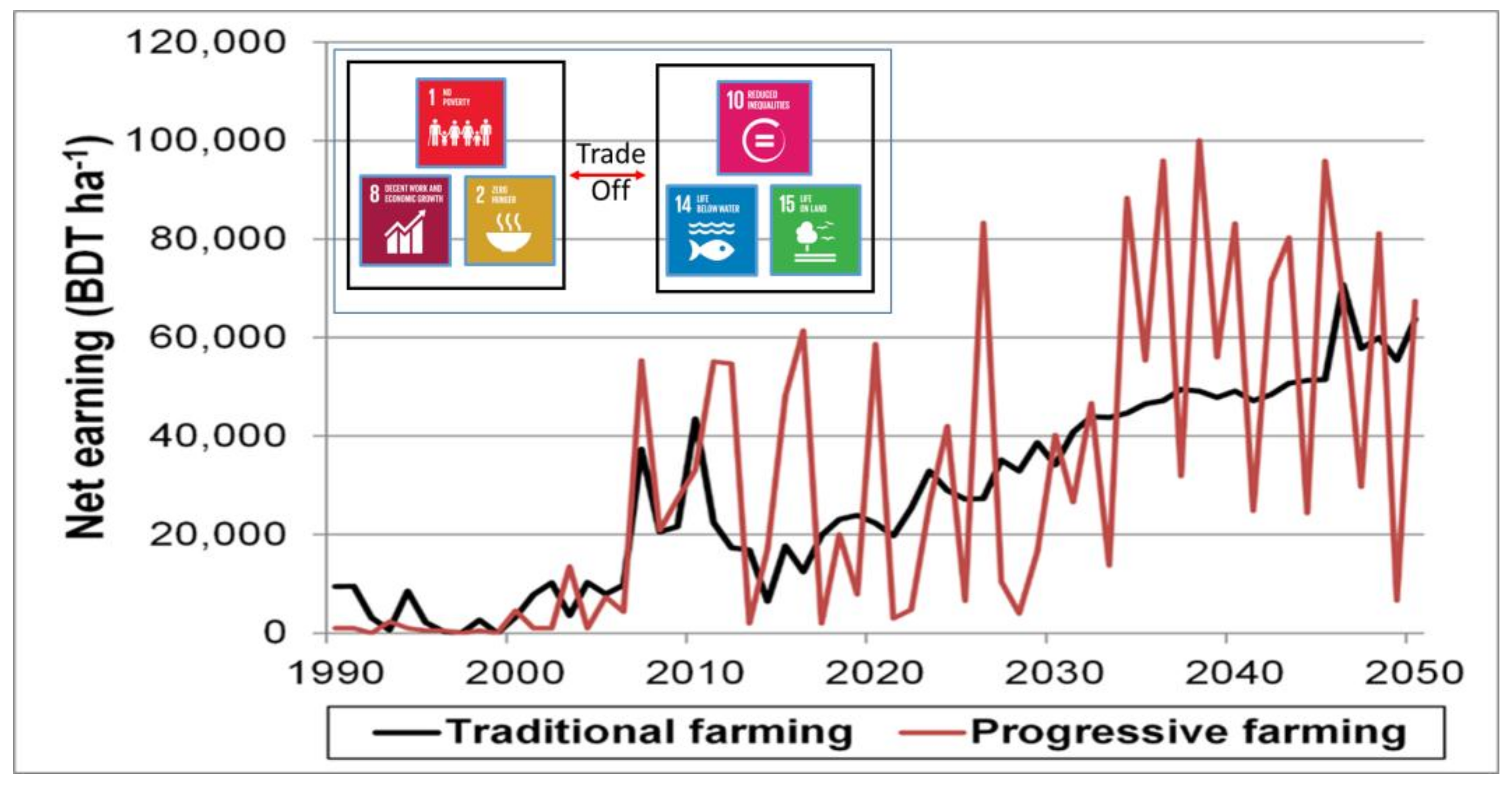 Sustainability 10 01108 g004