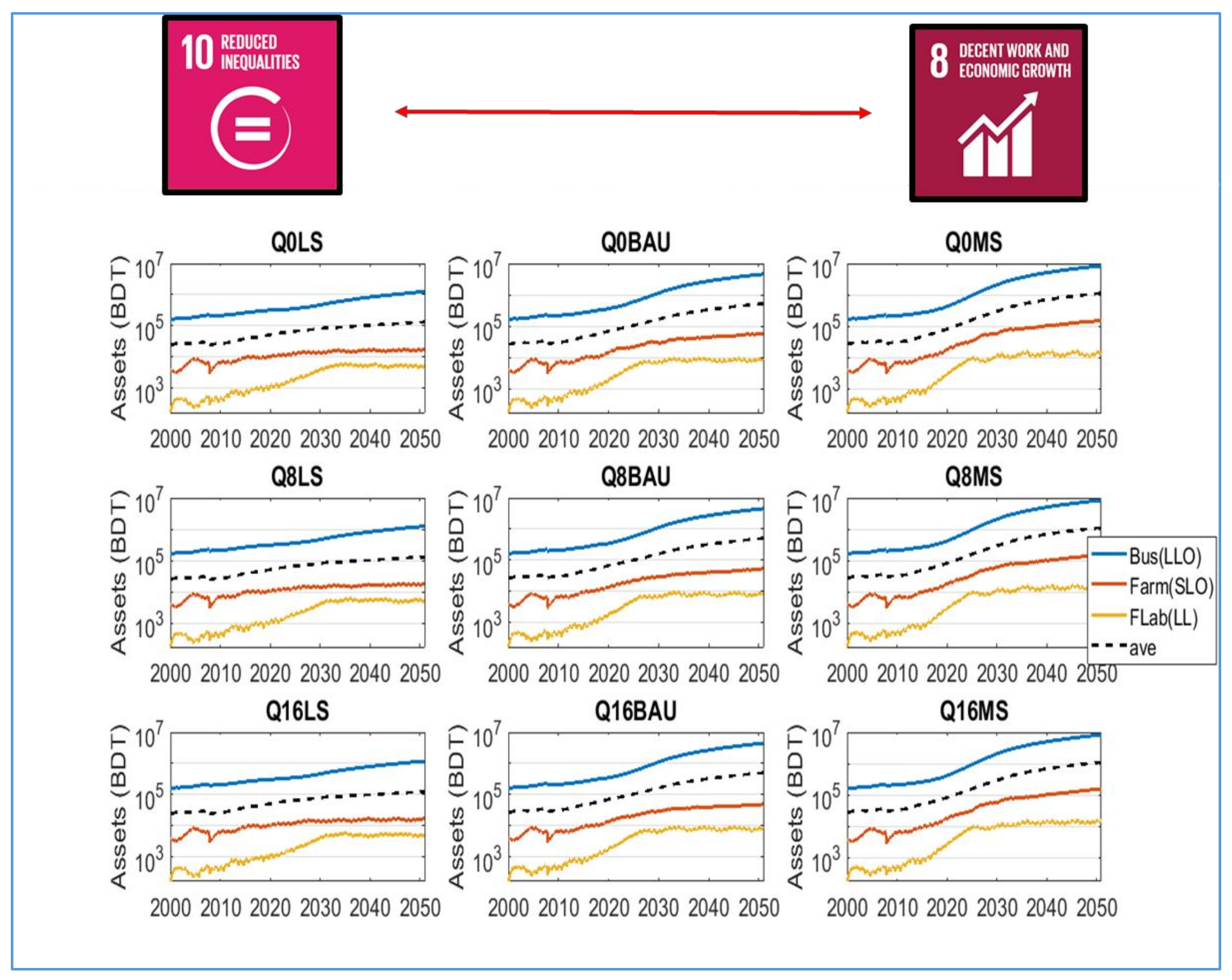 Sustainability 10 01108 g005