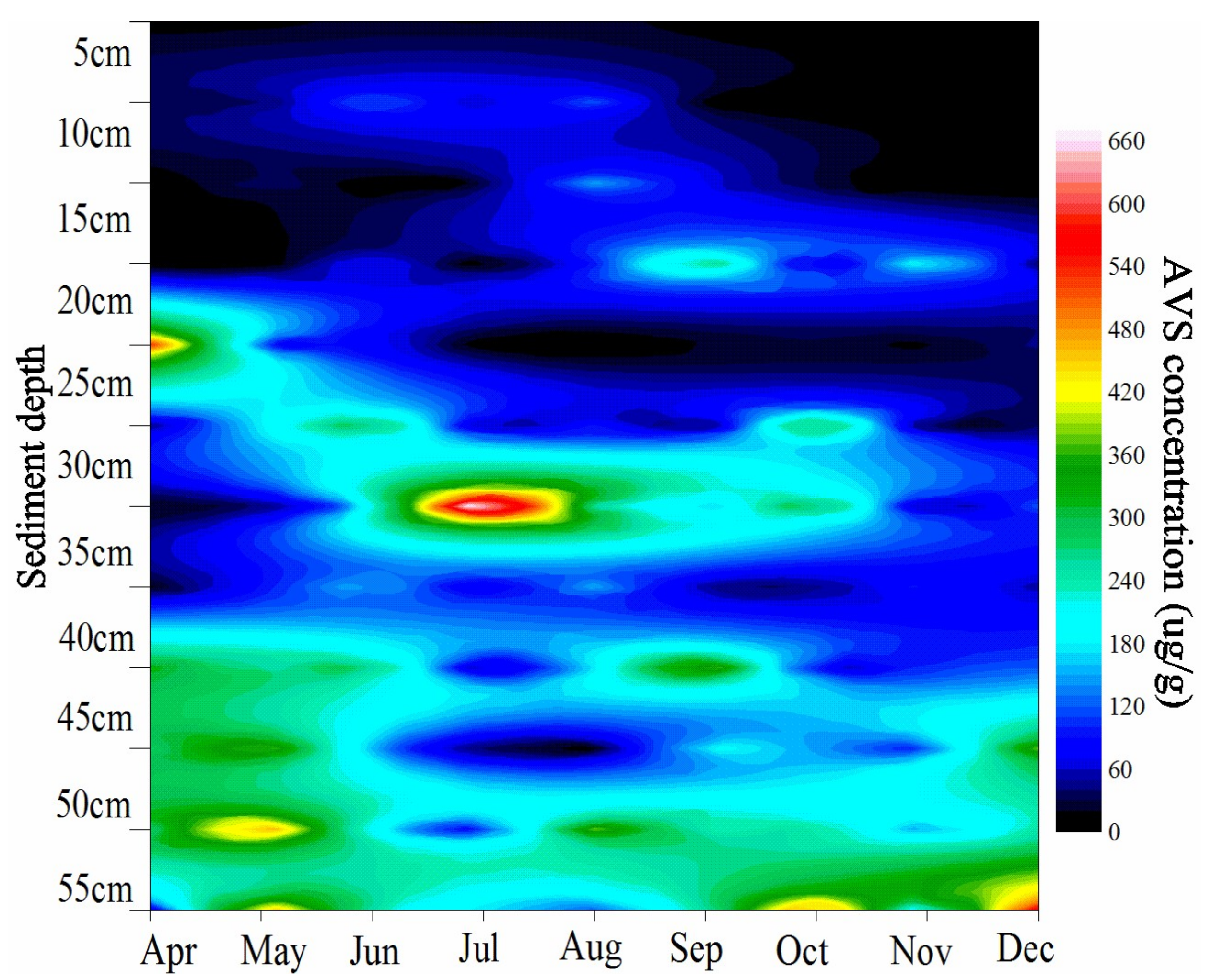 Sustainability 10 01139 g002