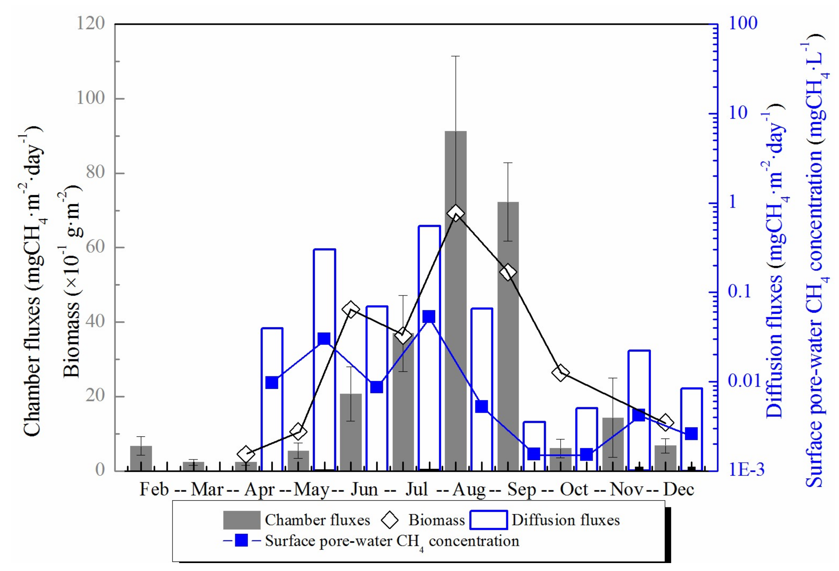 Sustainability 10 01139 g003