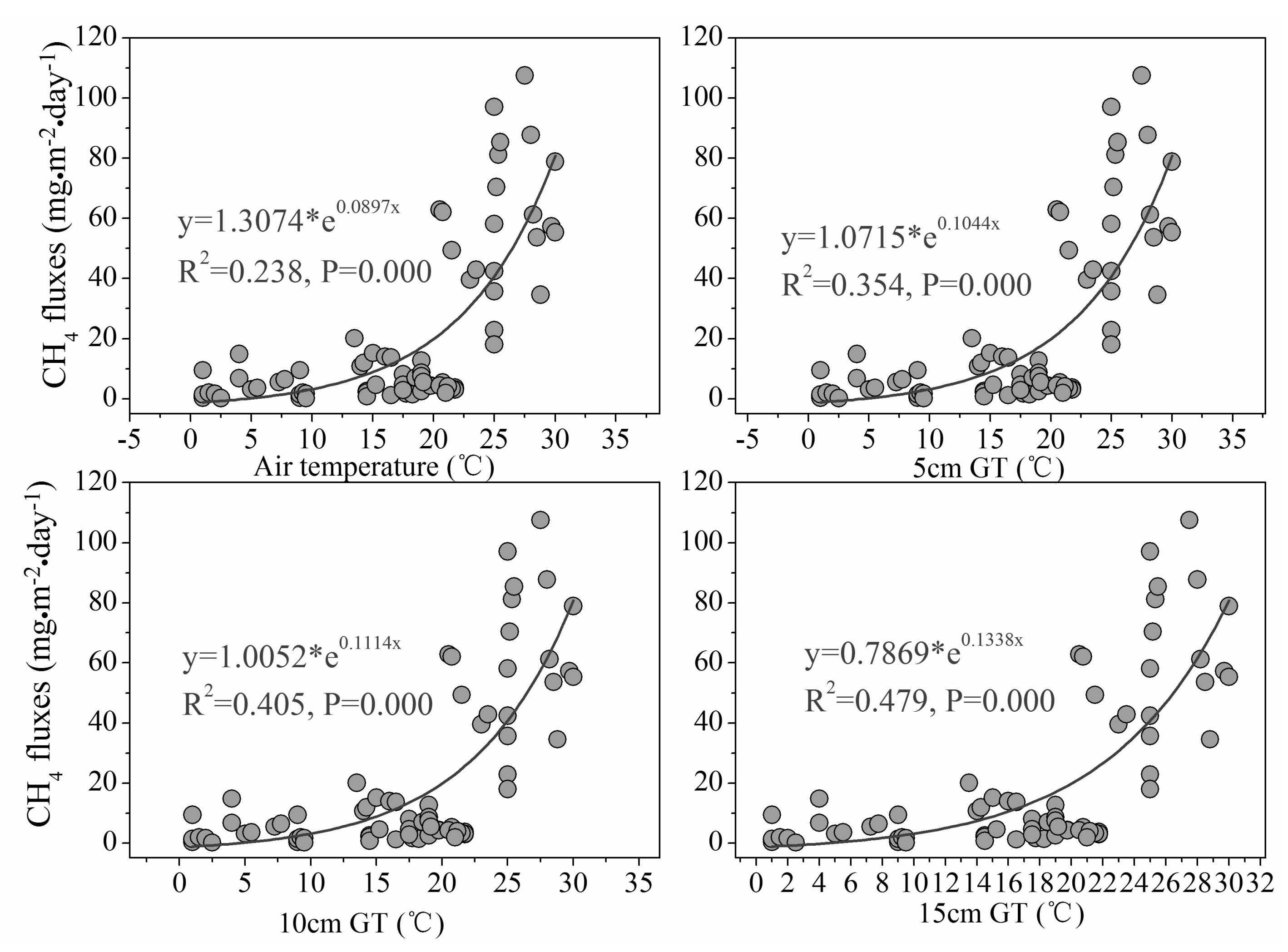 Sustainability 10 01139 g005