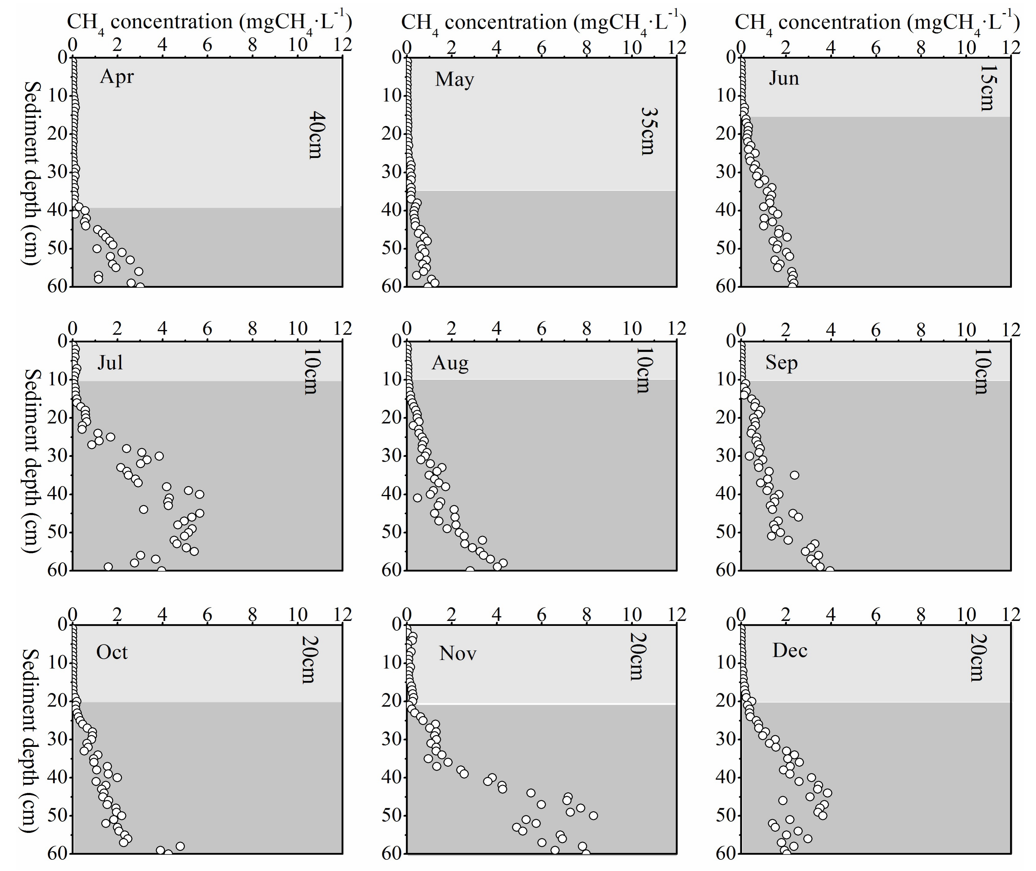 Sustainability 10 01139 g006
