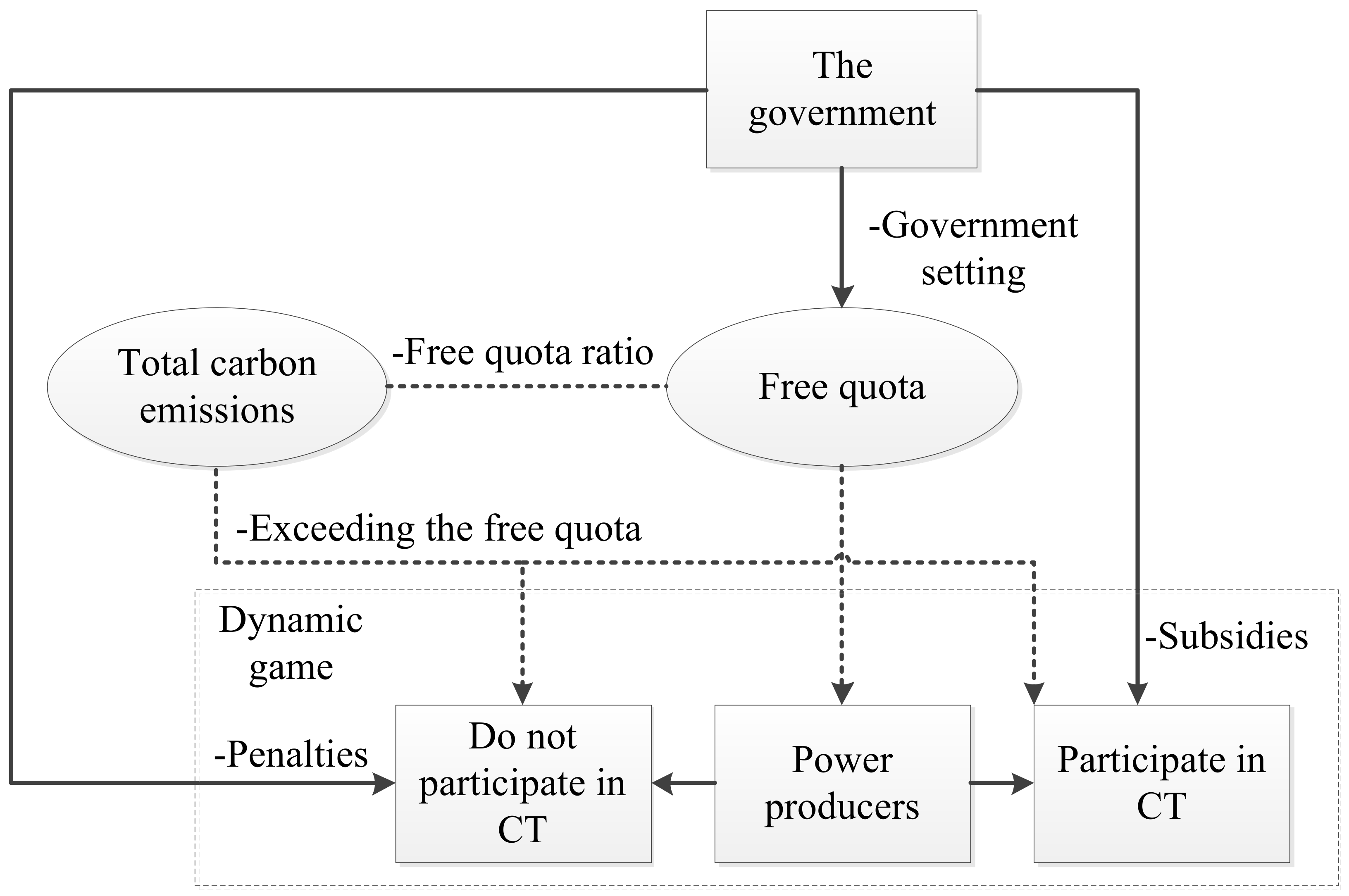 Sd trading system