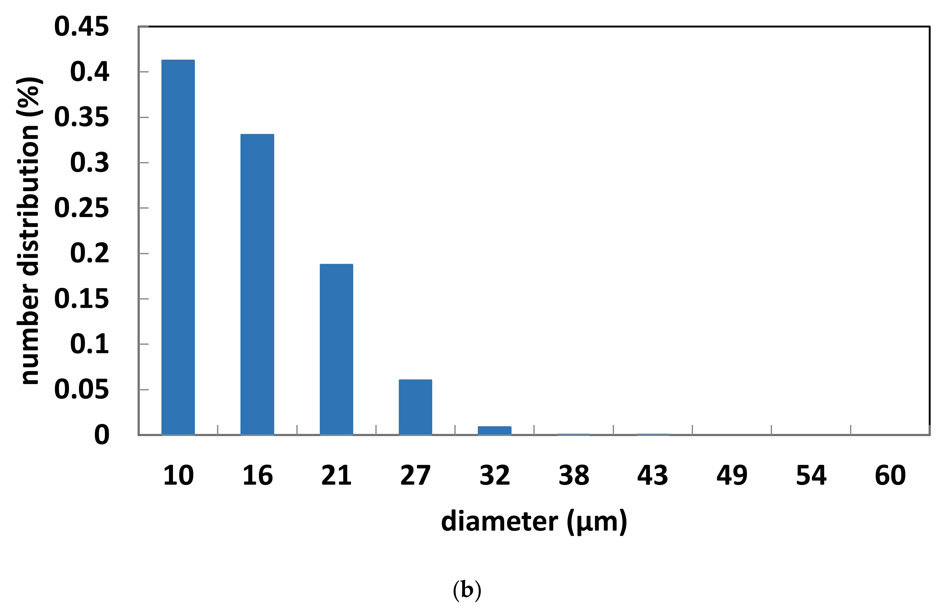 Sustainability 10 01190 g004b