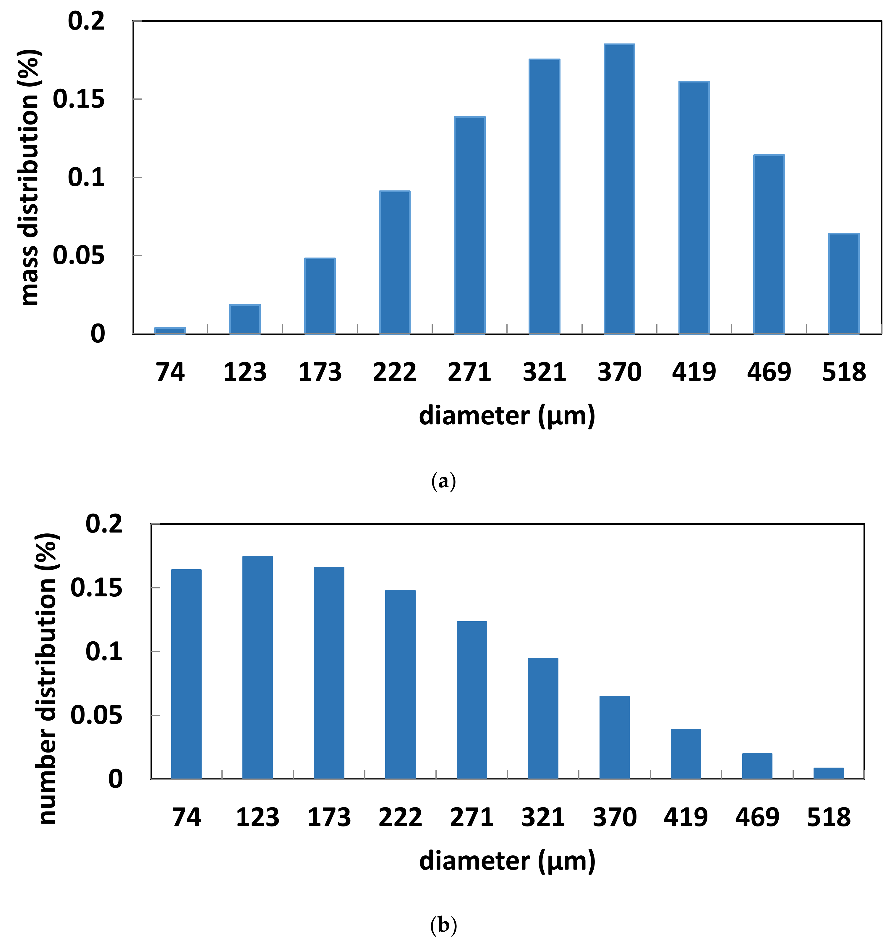 Sustainability 10 01190 g005