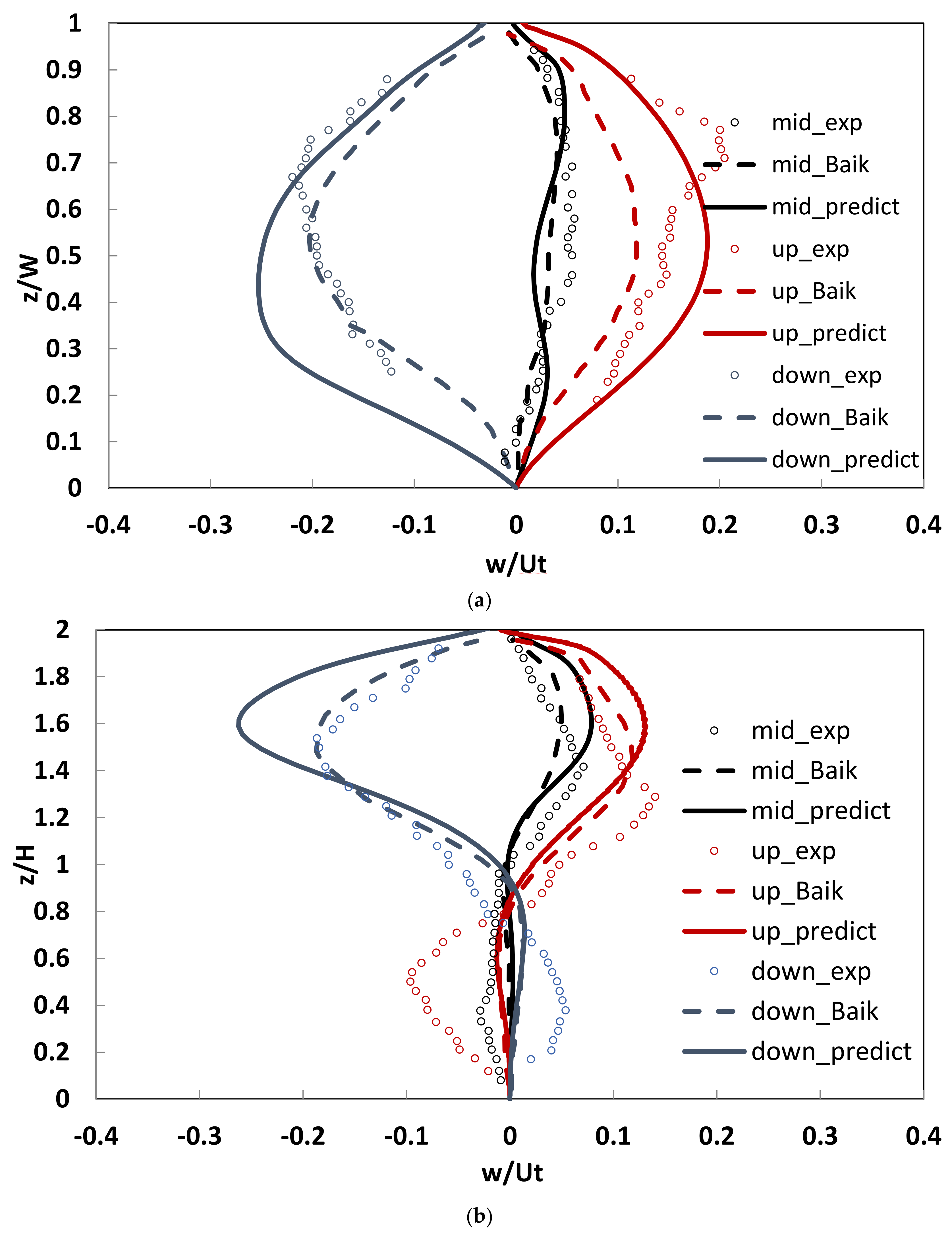 Sustainability 10 01190 g006