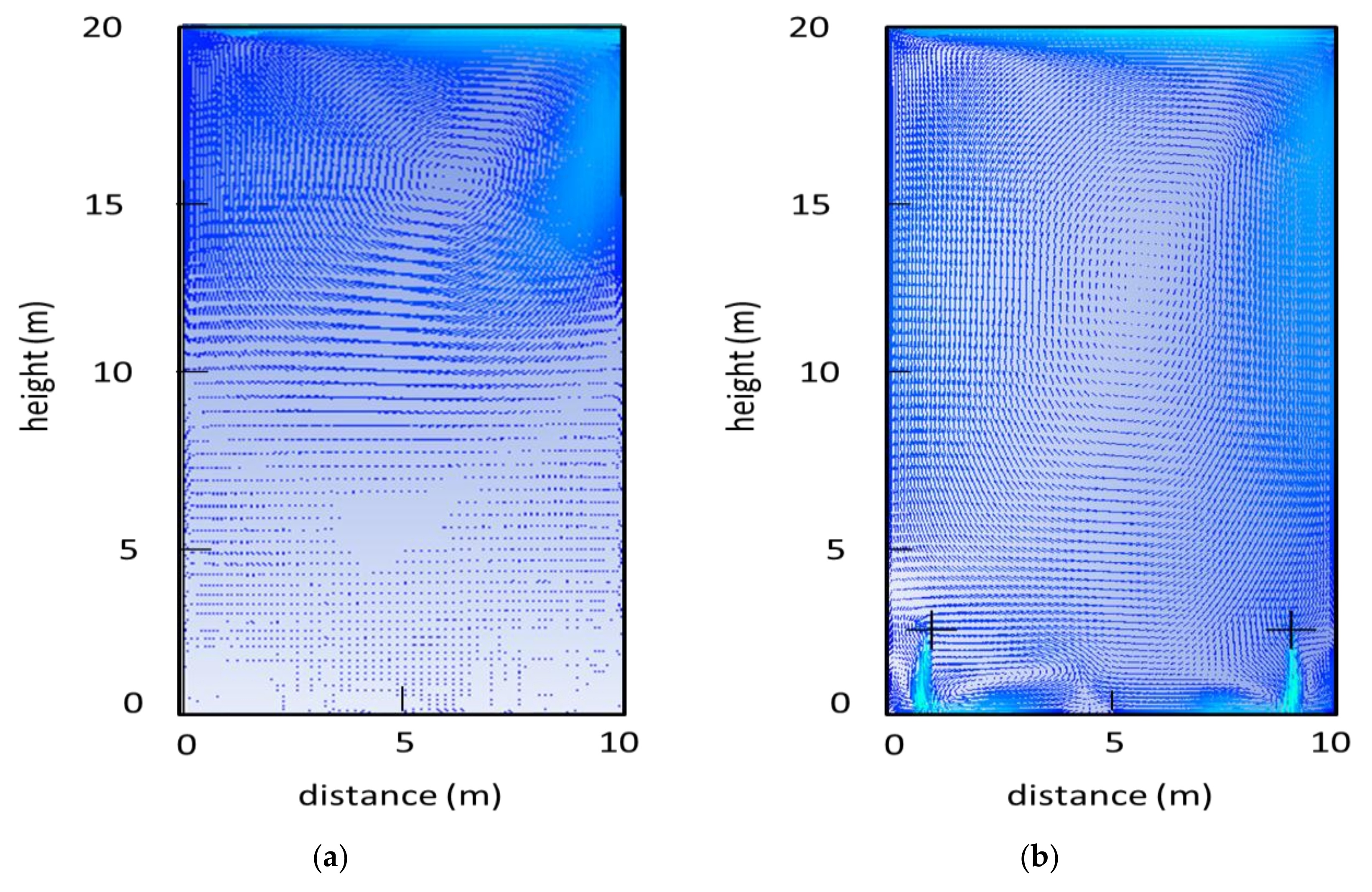 Sustainability 10 01190 g011