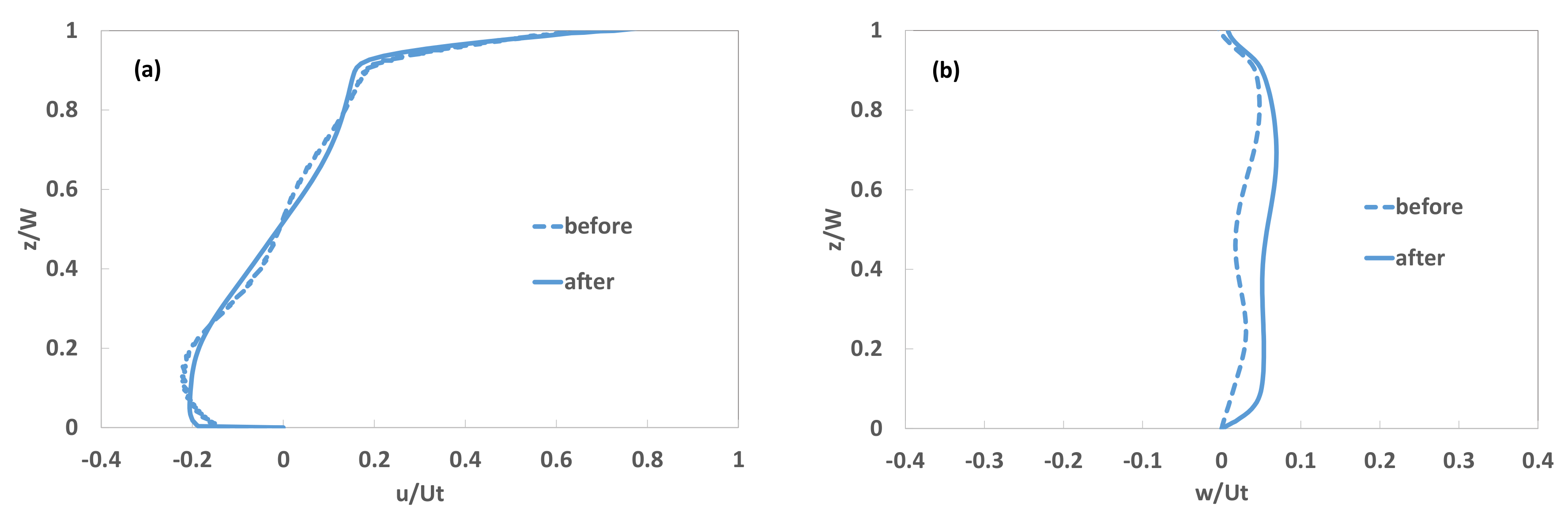 Sustainability 10 01190 g013