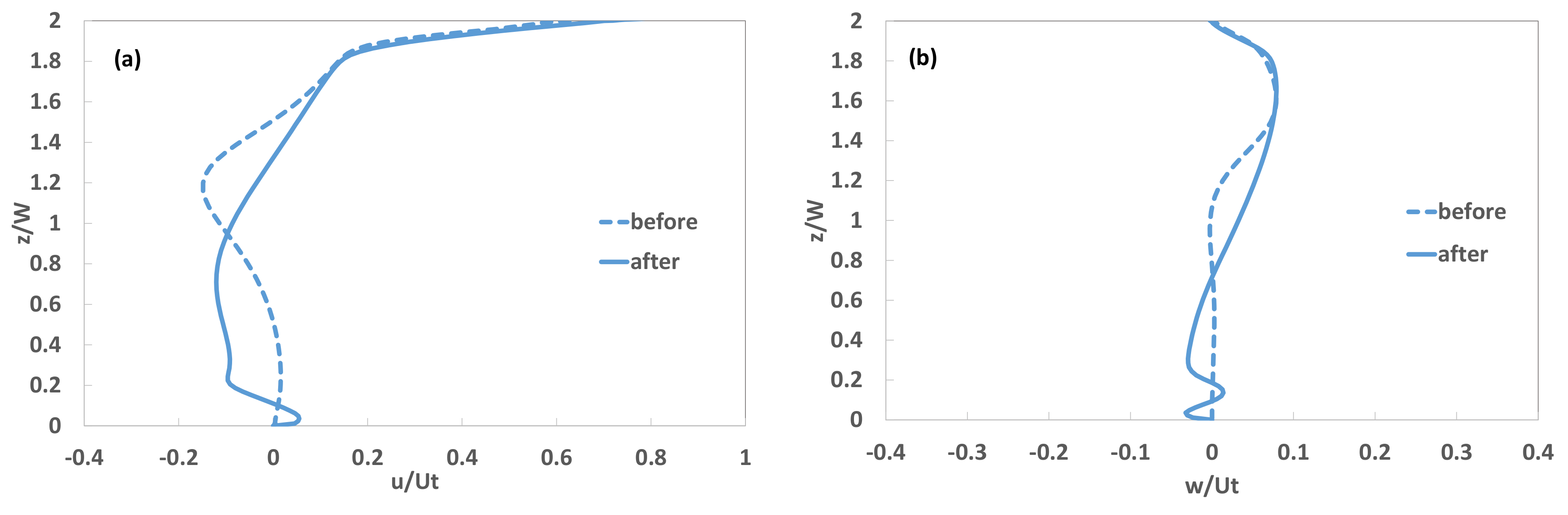 Sustainability 10 01190 g014
