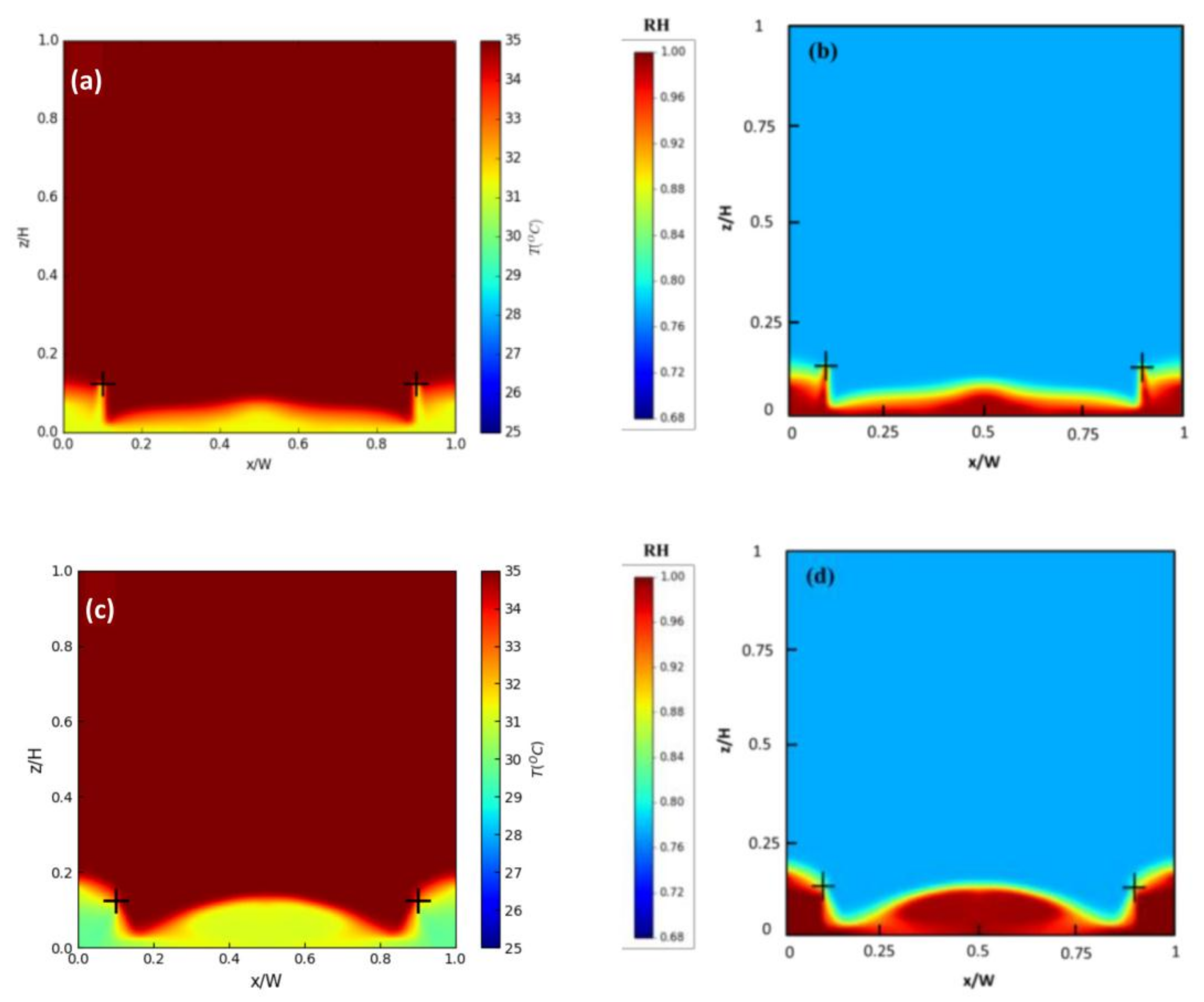 Sustainability 10 01190 g021