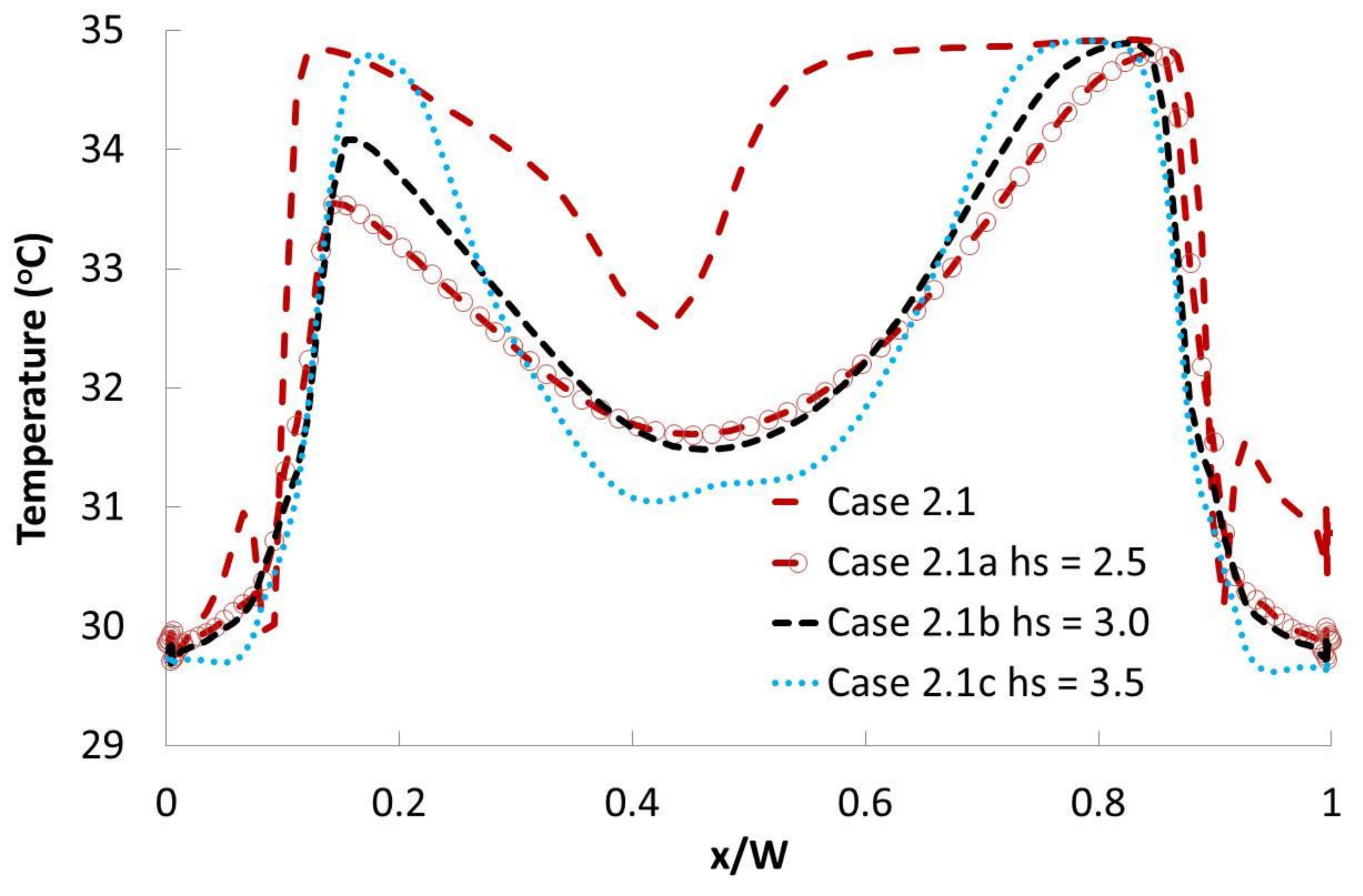 Sustainability 10 01190 g023