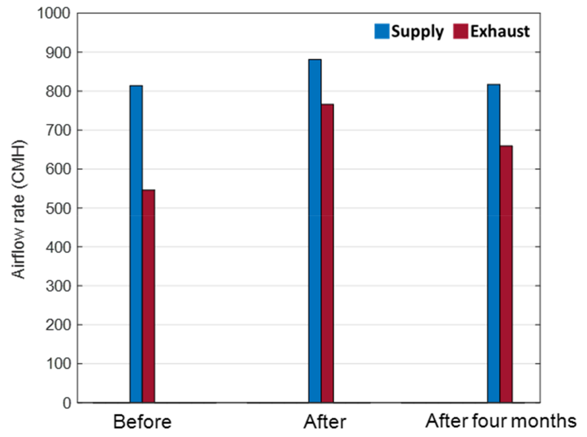 Sustainability 10 01215 g006