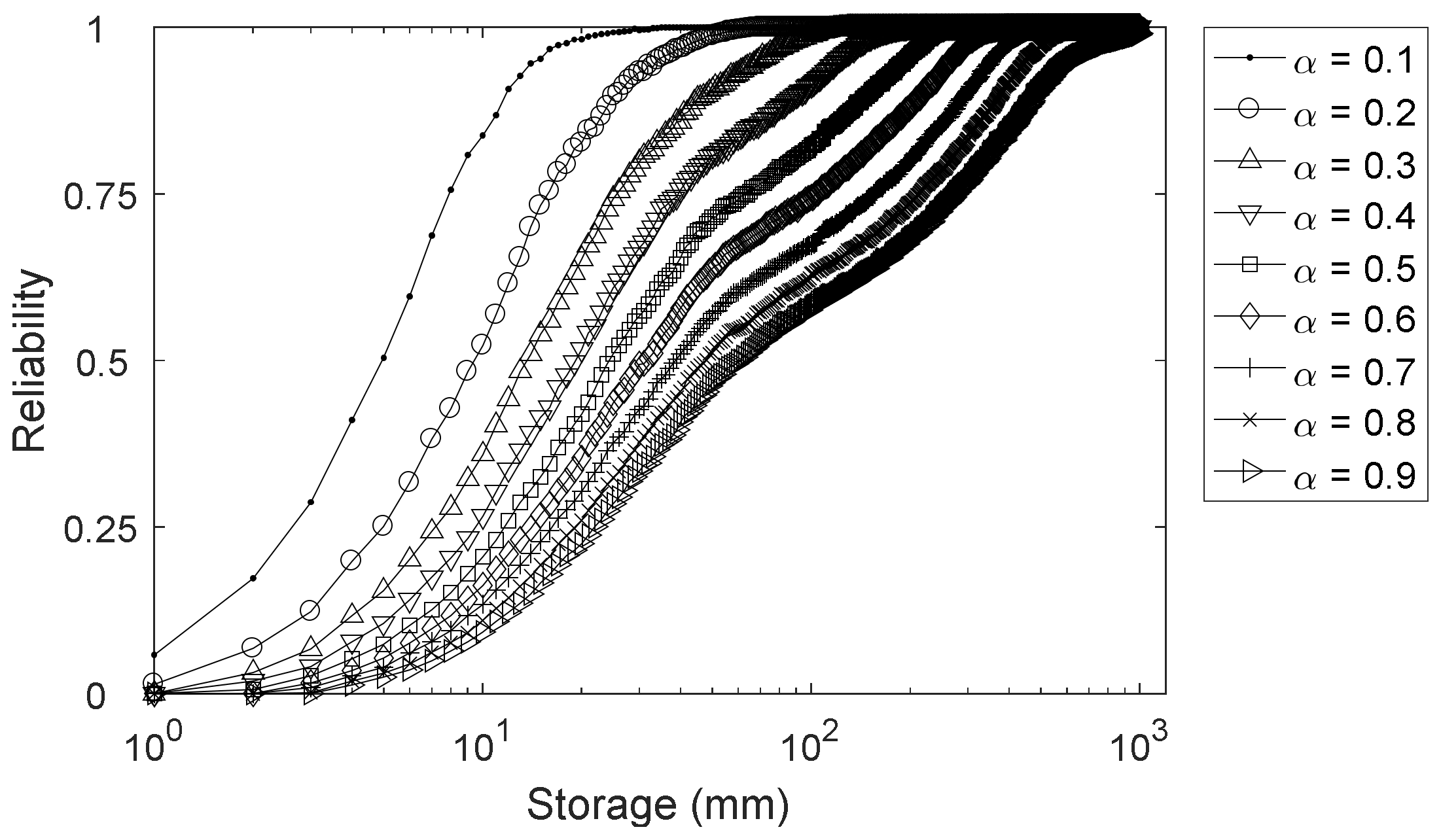 Sustainability 10 01242 g003