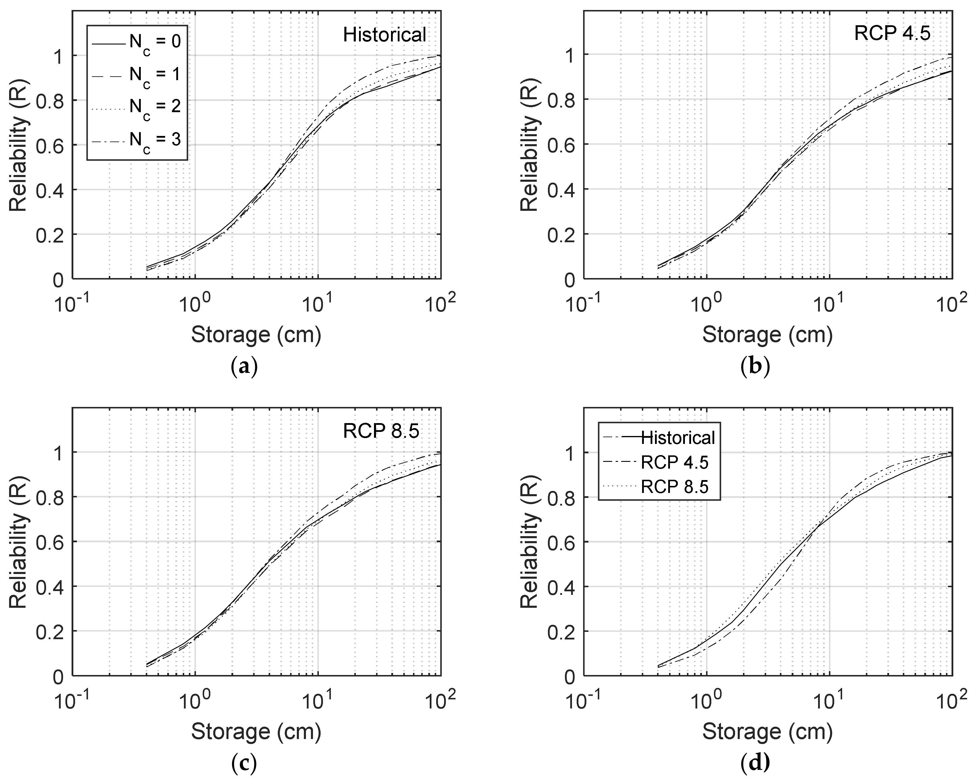 Sustainability 10 01242 g005