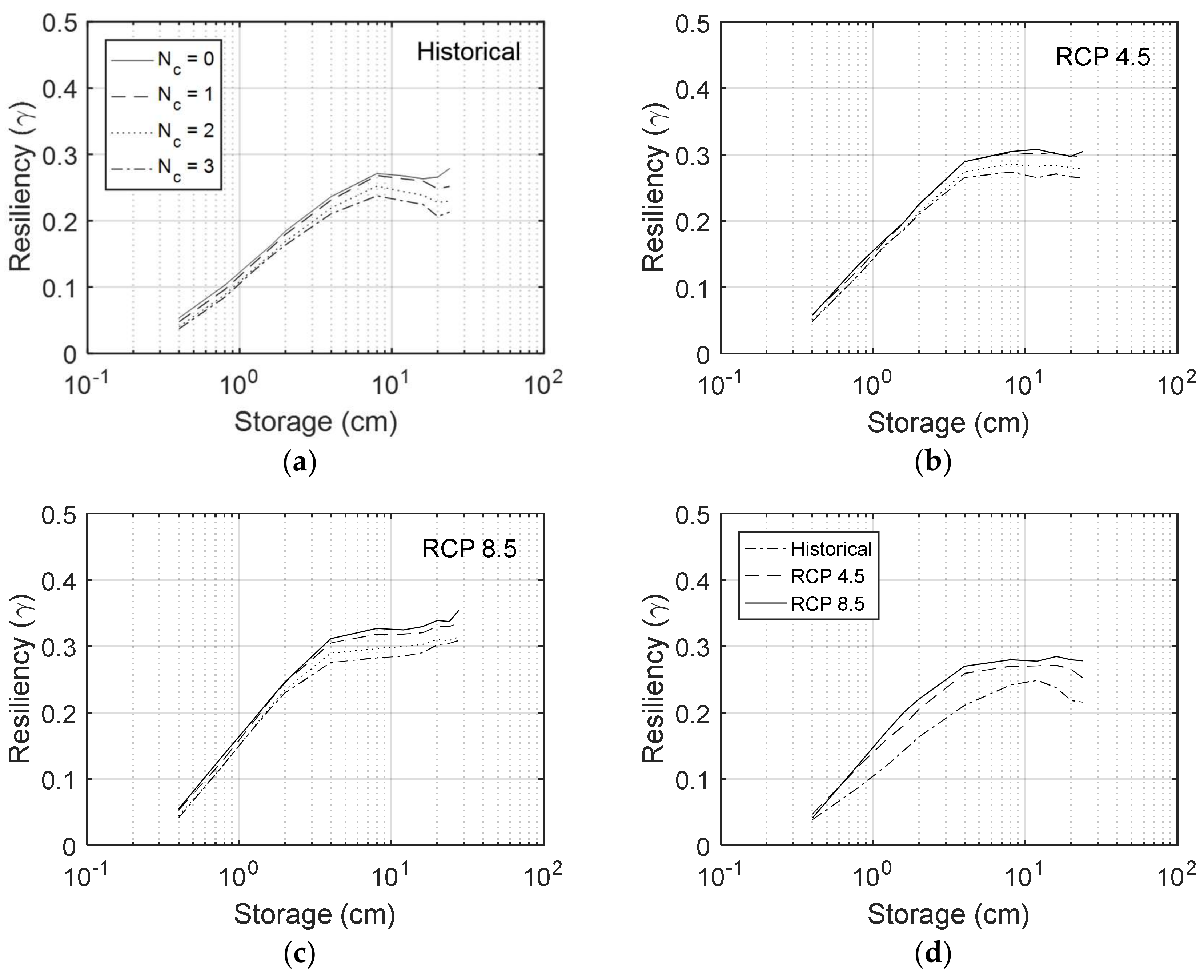 Sustainability 10 01242 g006