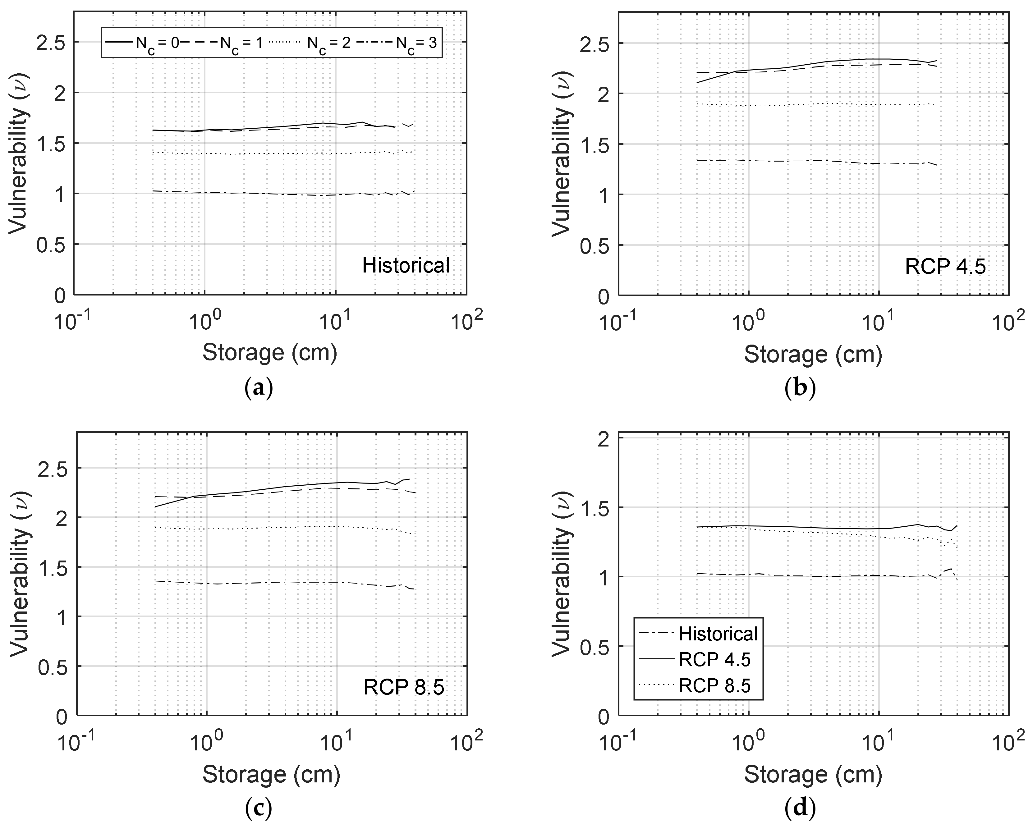 Sustainability 10 01242 g007