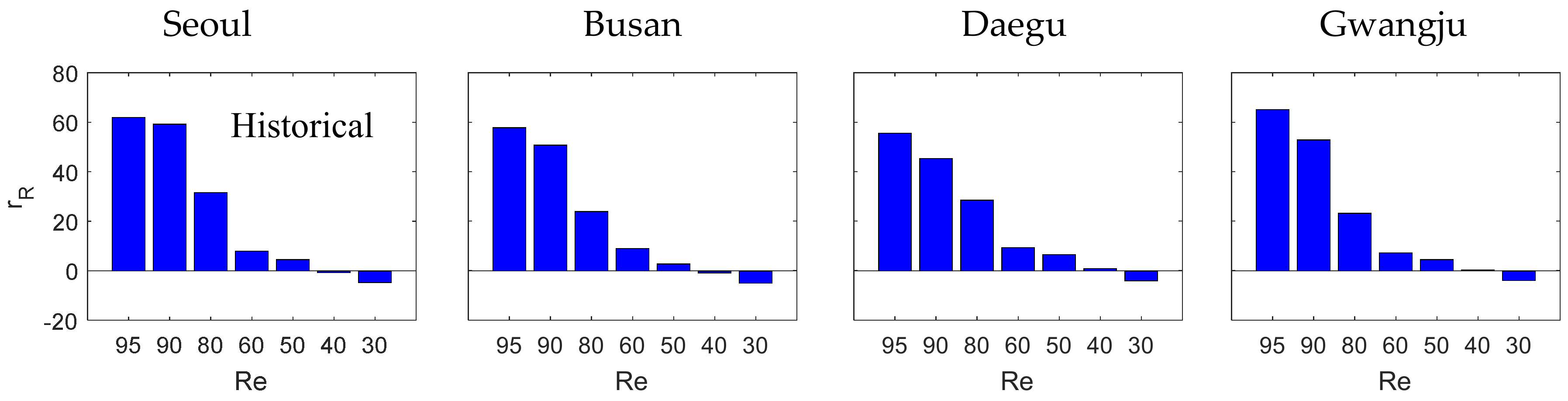 Sustainability 10 01242 g008a
