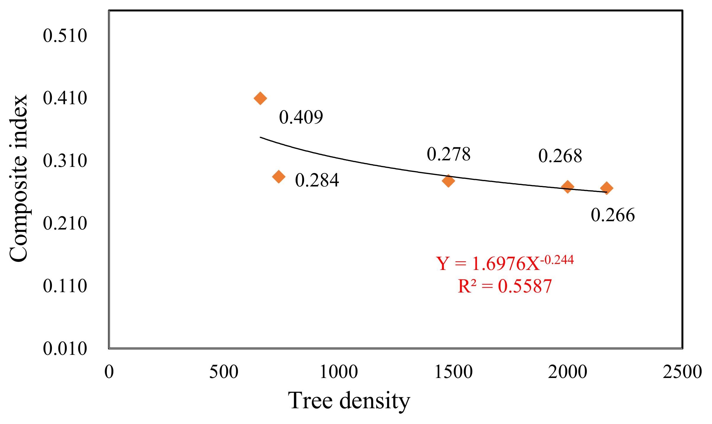Sustainability 10 01250 g007