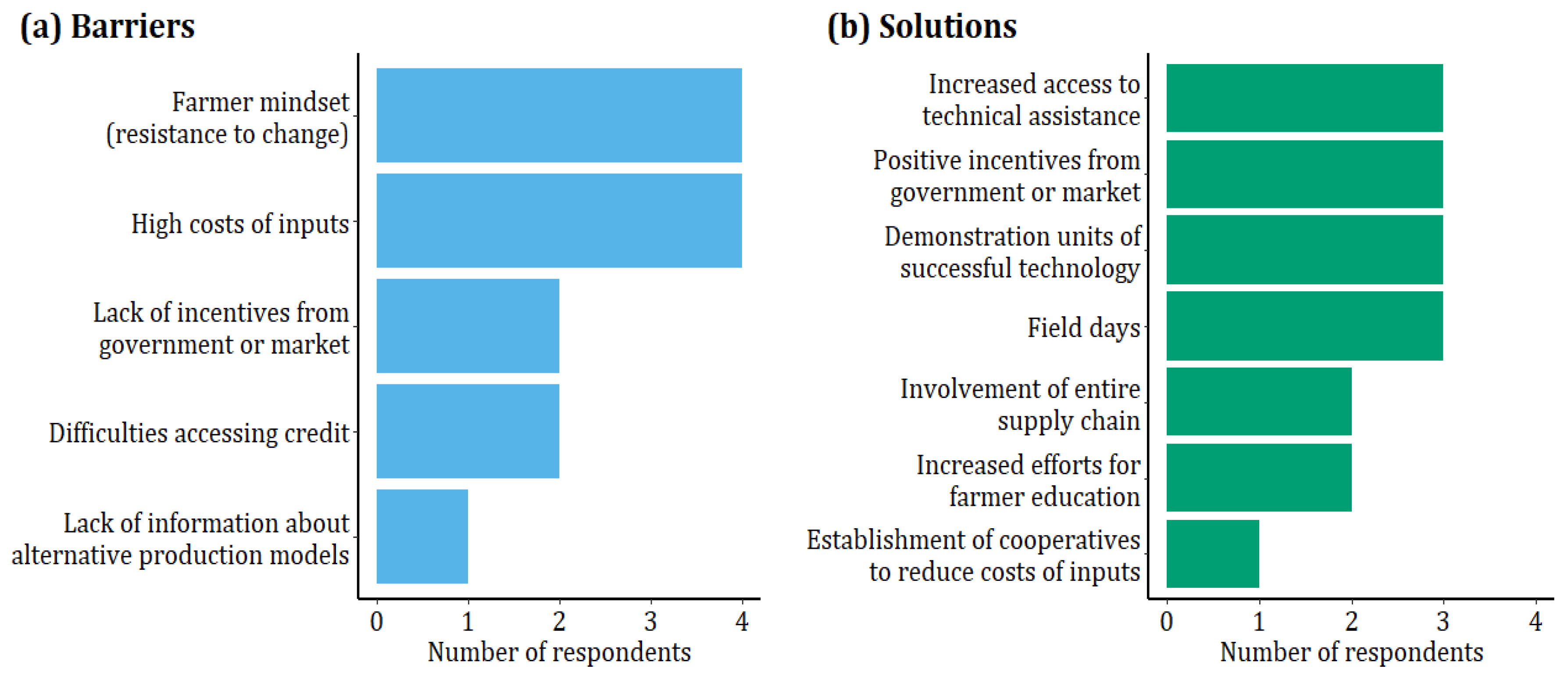 Sustainability 10 01301 g012