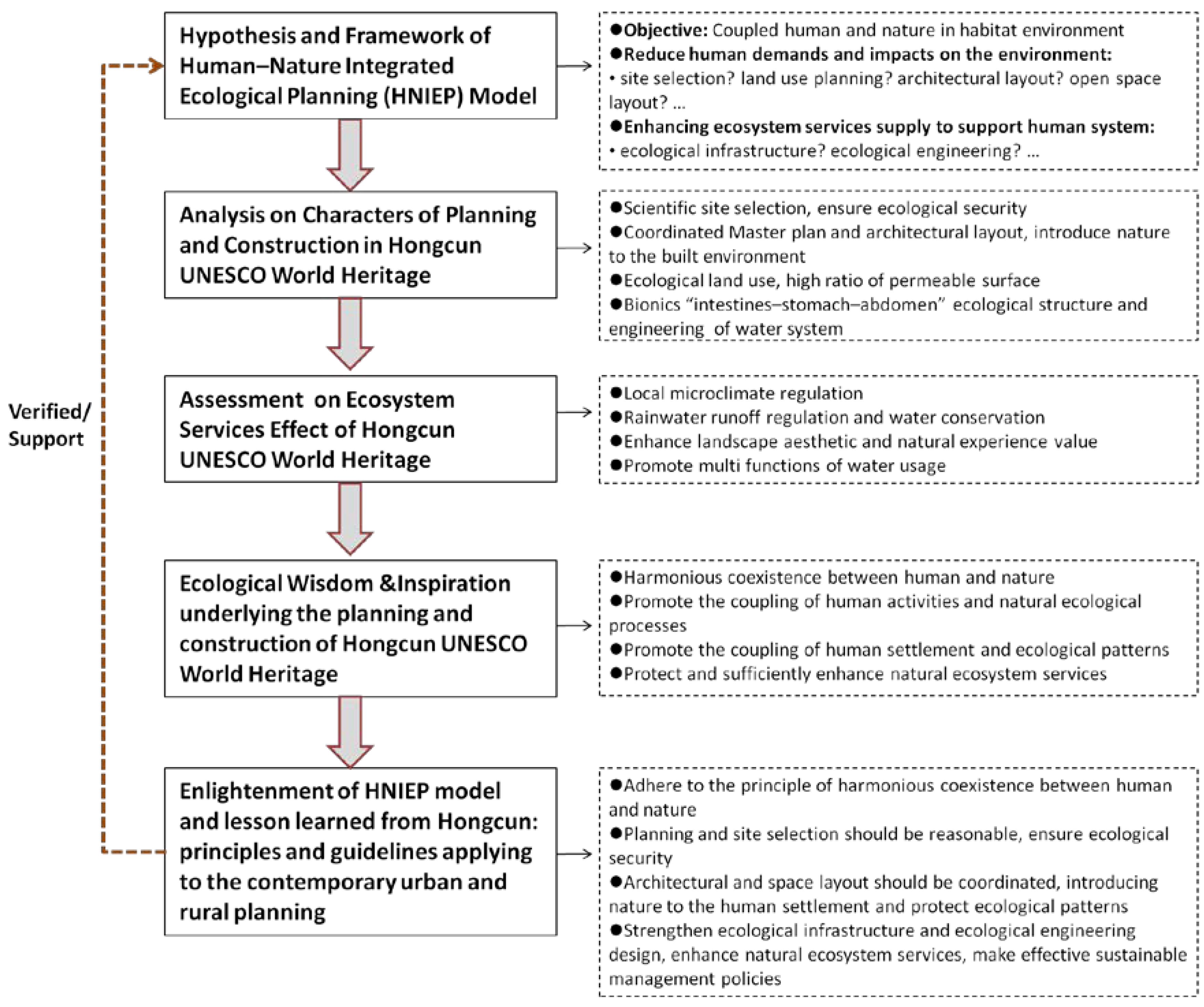 Sustainability 10 01345 g002