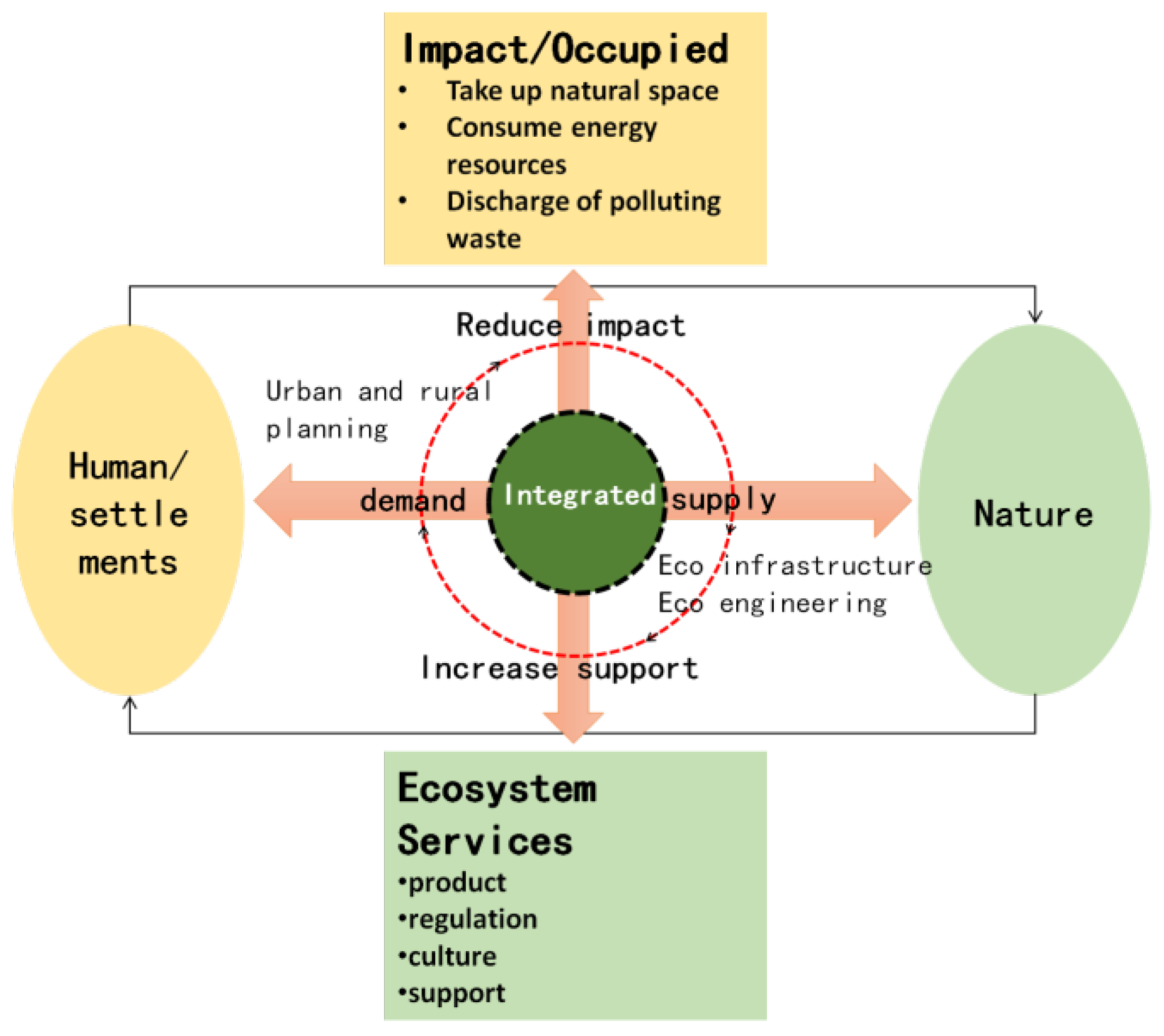 Sustainability 10 01345 g003