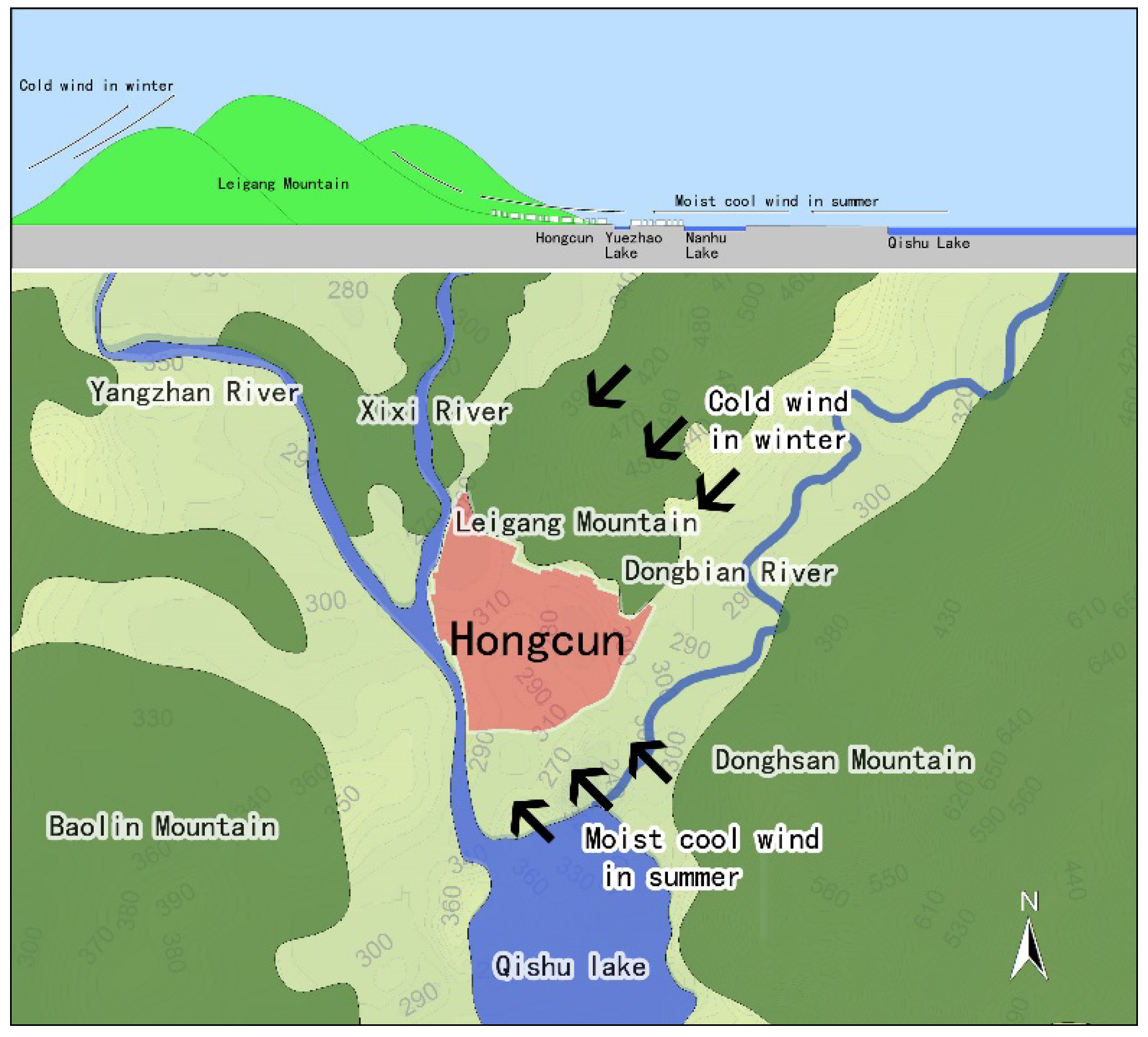 Sustainability 10 01345 g007