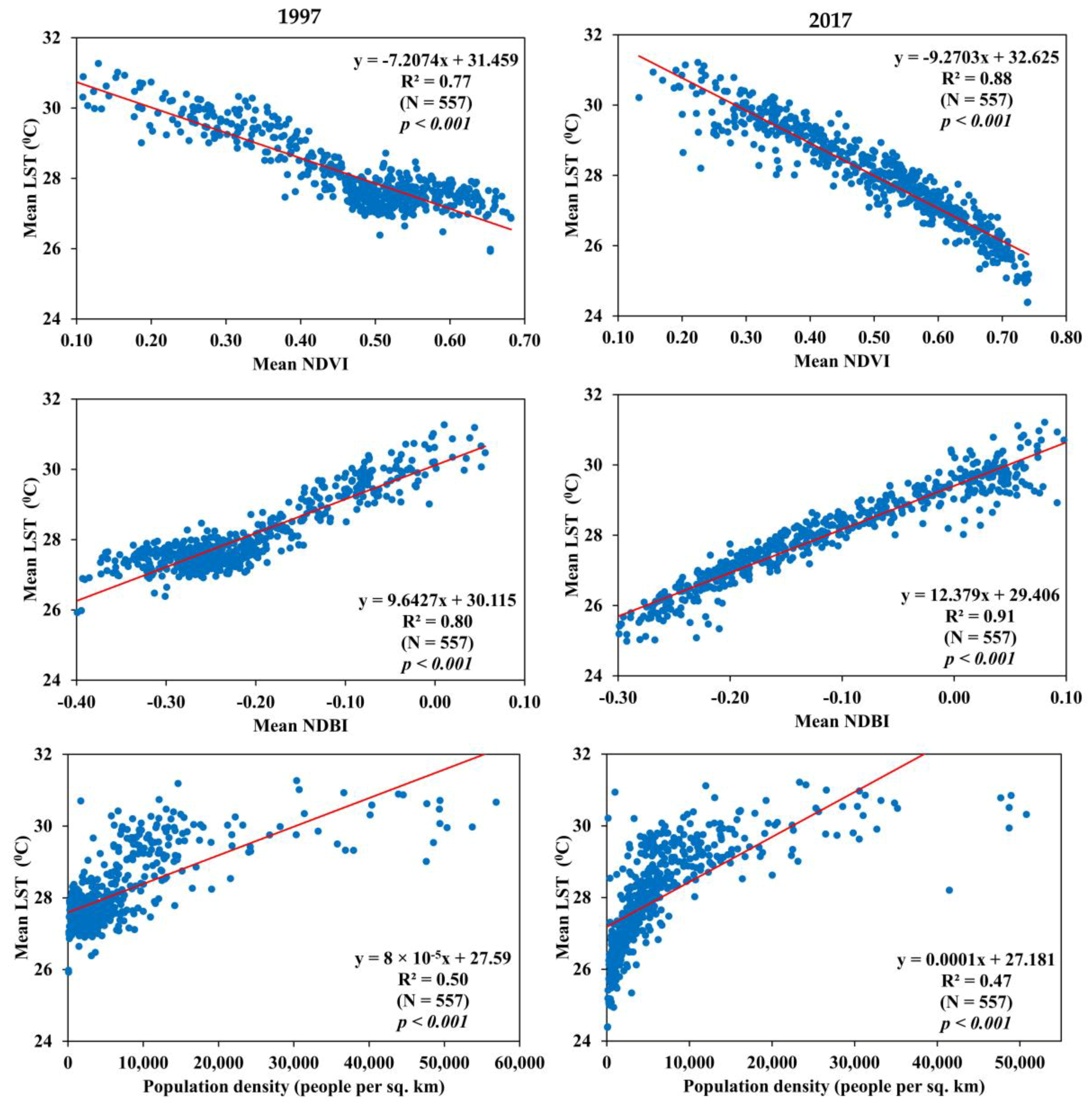 Sustainability 10 01367 g004