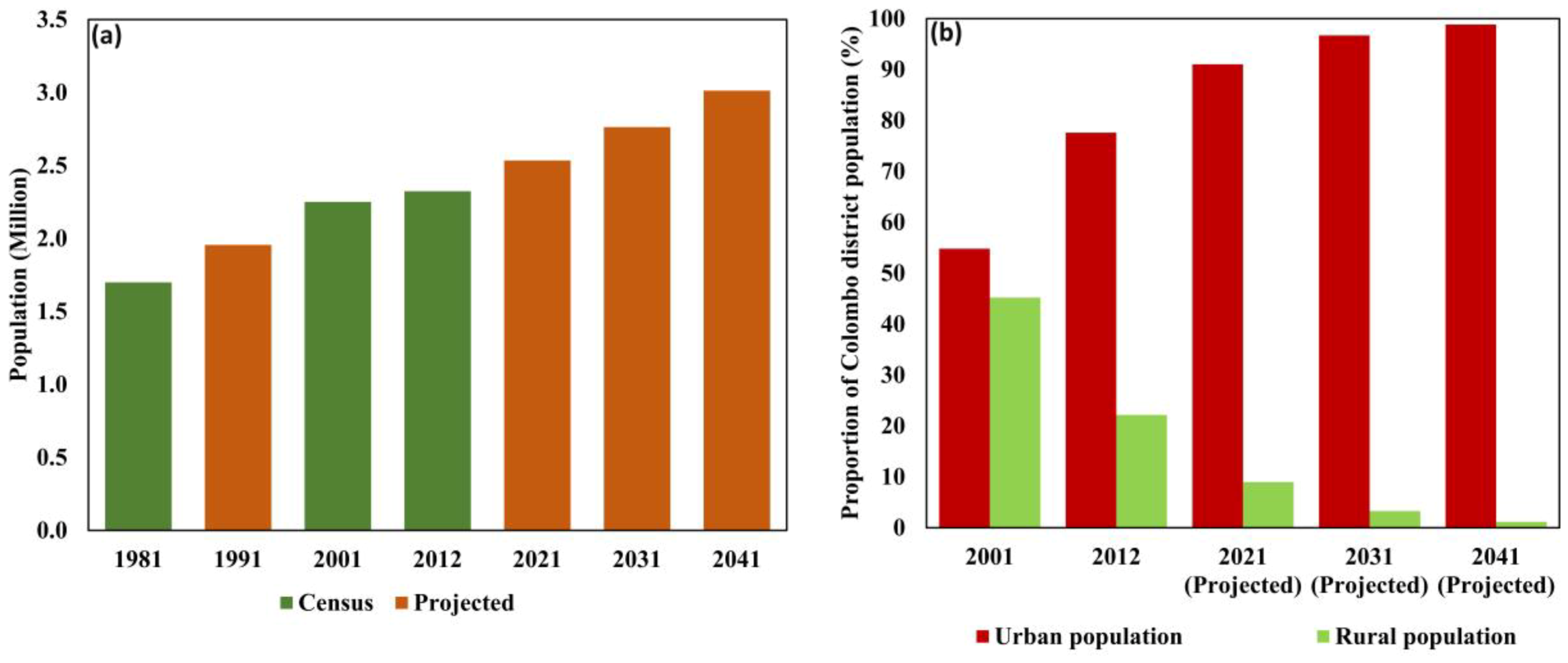 Sustainability 10 01367 g009