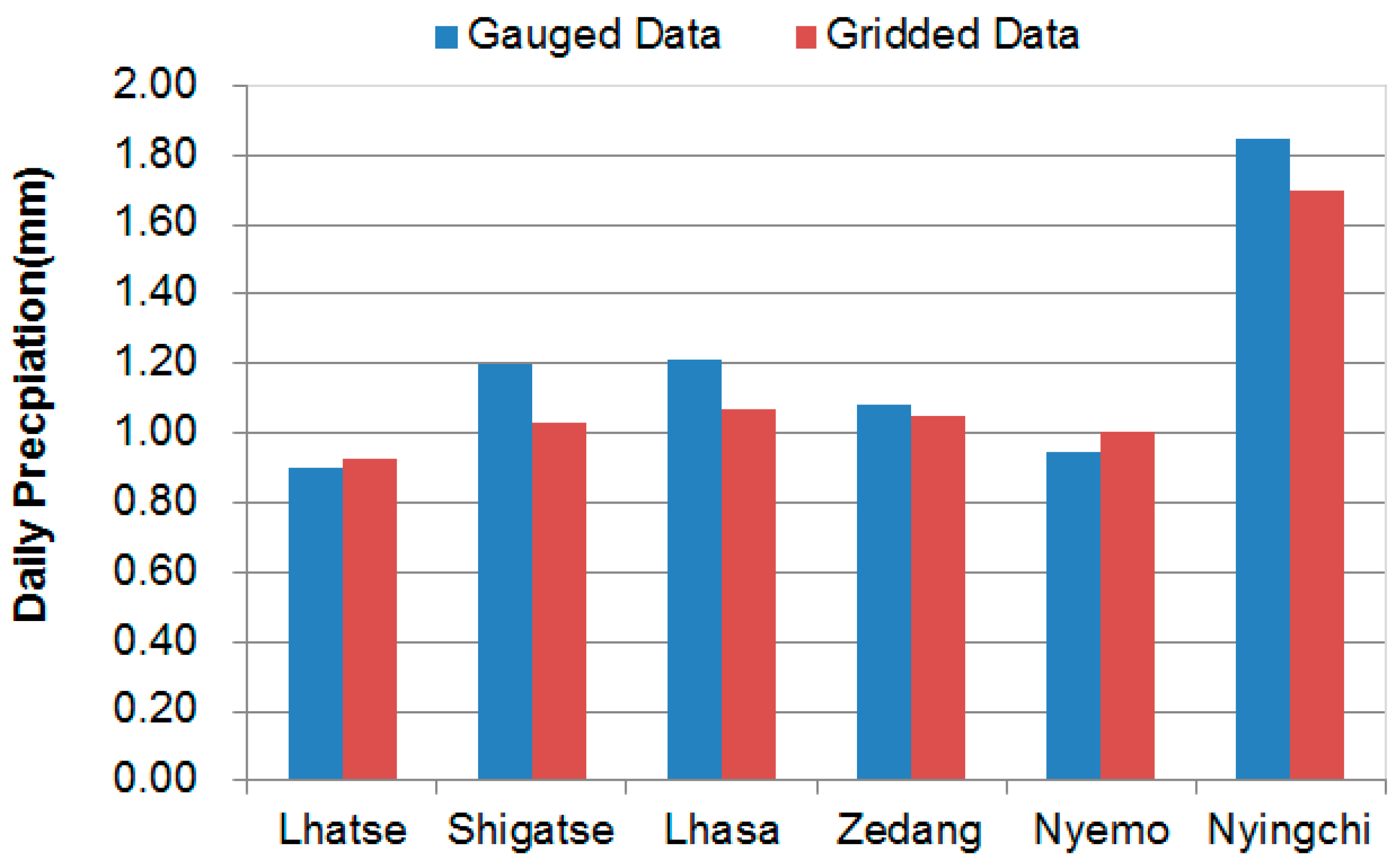 Sustainability 10 01396 g003