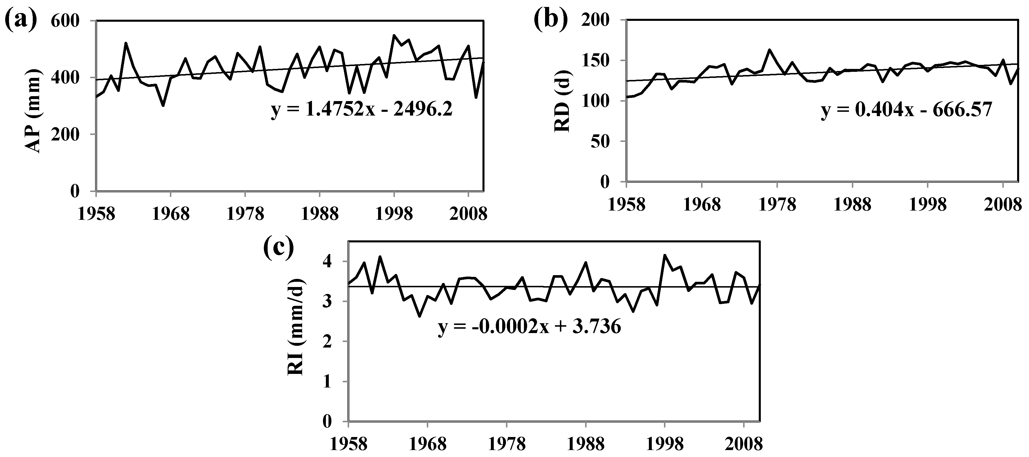 Sustainability 10 01396 g004
