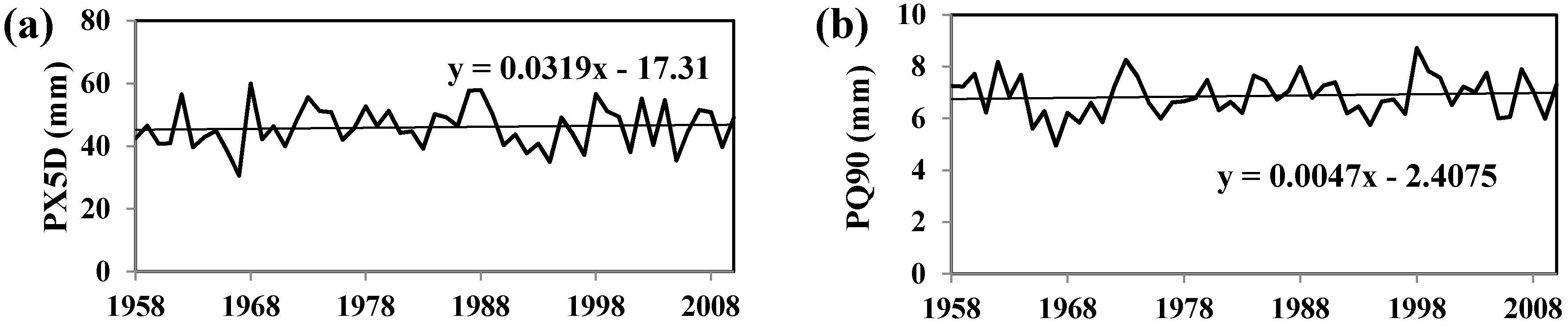 Sustainability 10 01396 g005a