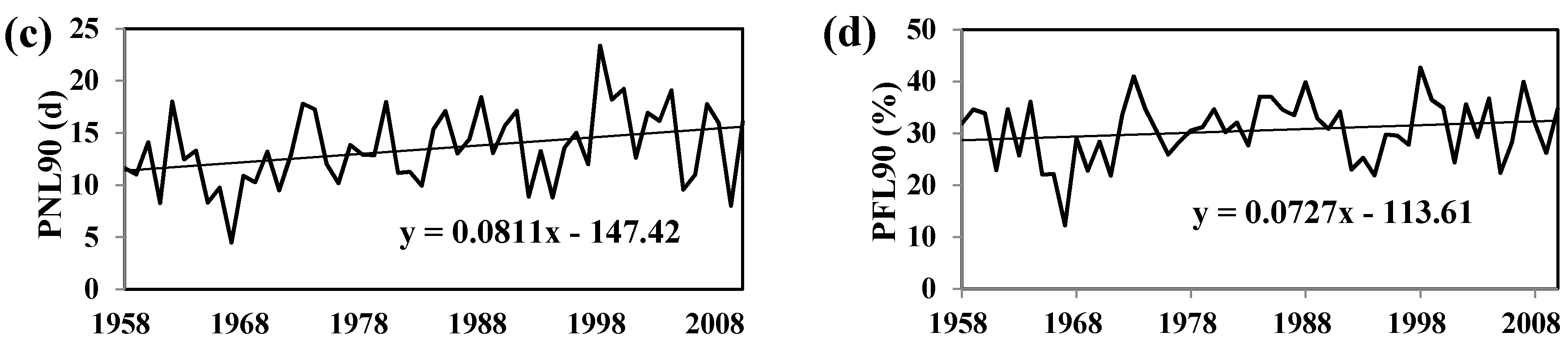 Sustainability 10 01396 g005b