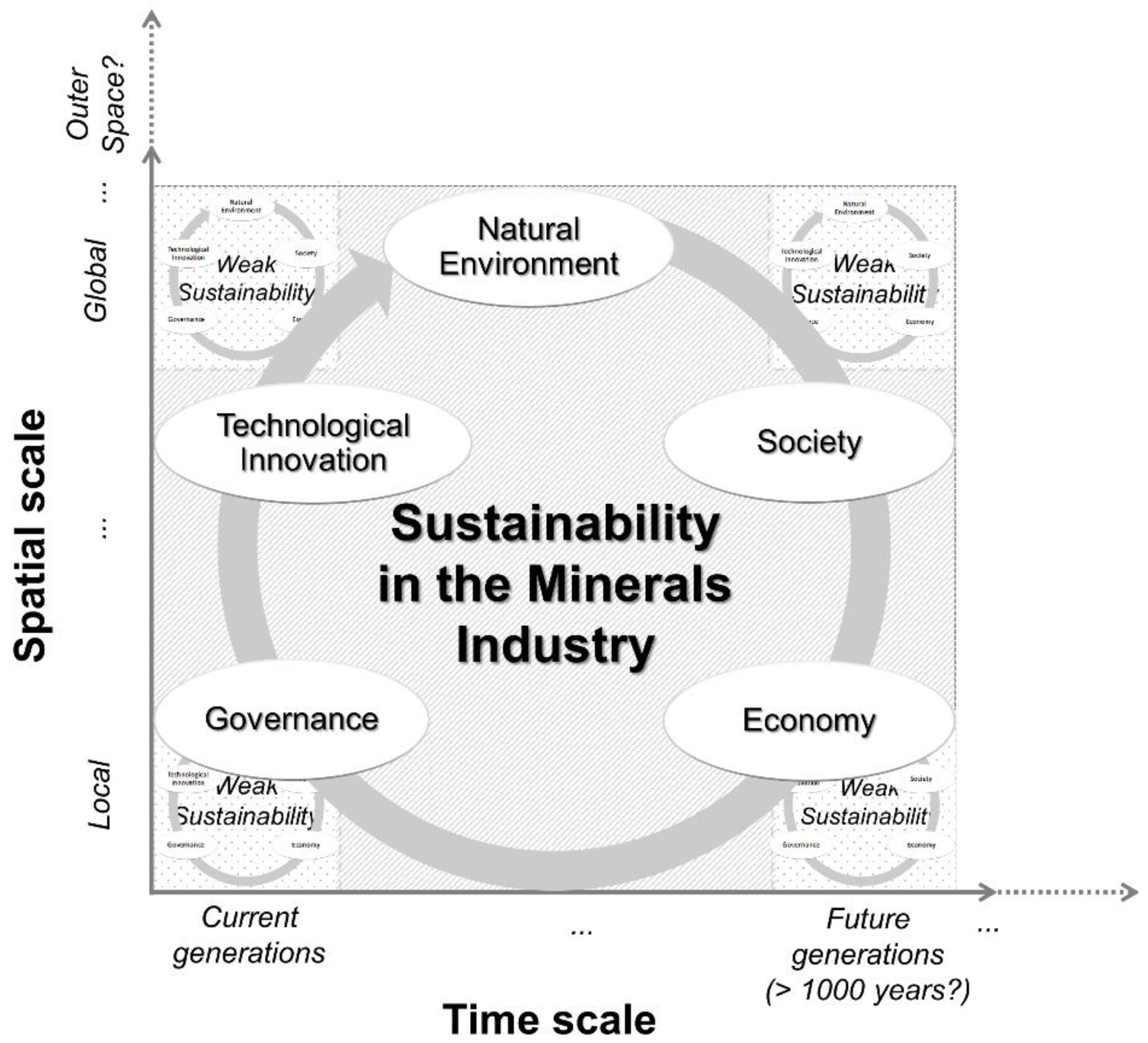 Sustainability 10 01429 g003