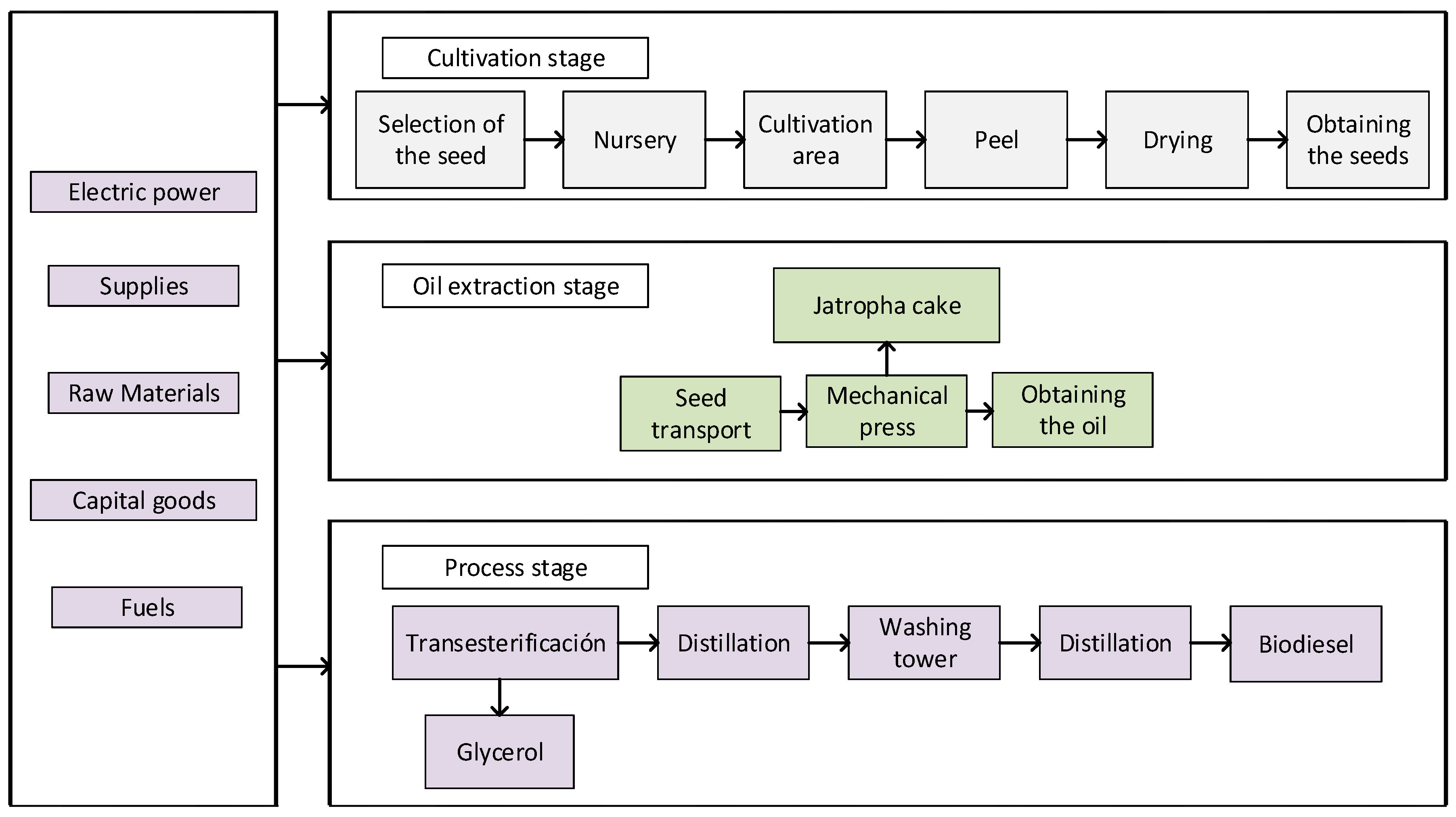 Sustainability 10 01451 g002