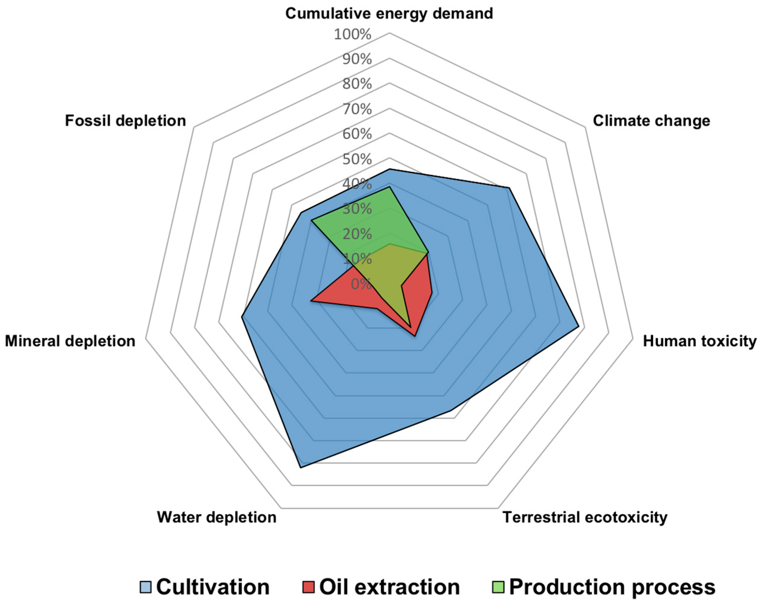 Sustainability 10 01451 g004