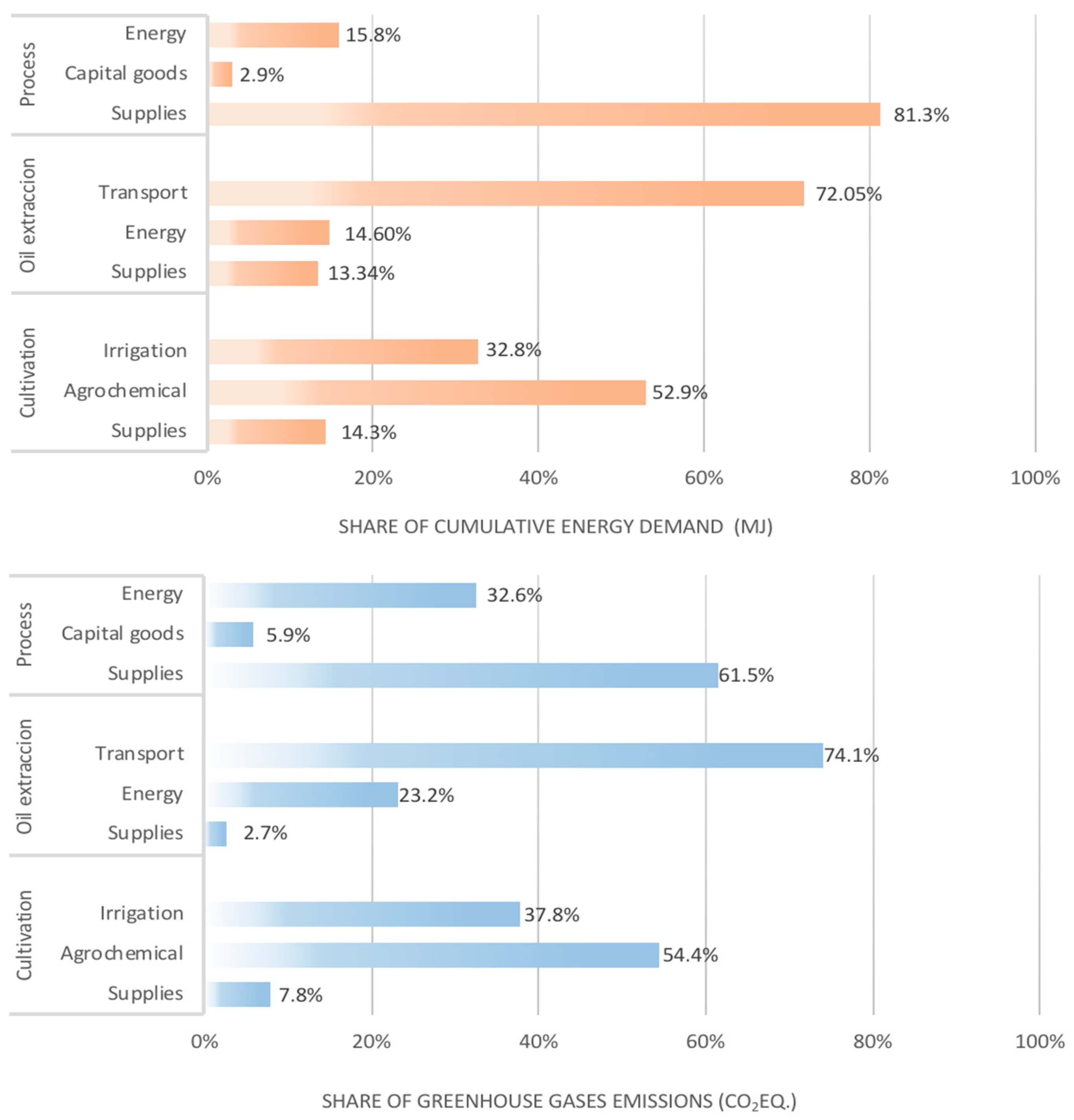 Sustainability 10 01451 g005